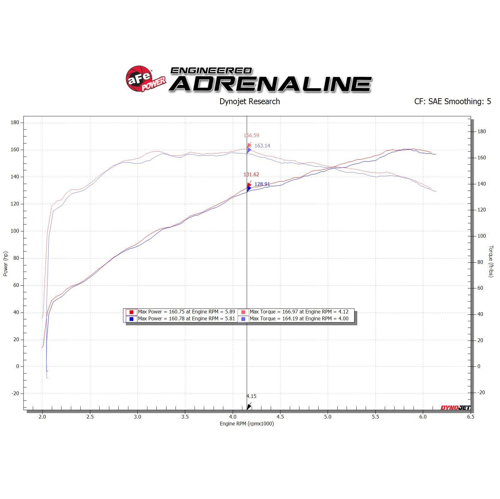 aFe Power AFE-46-30002 Silver Bullet Throttle Body Spacer Kit Mazda 3 14-18 L4-2.0/2.5L – view 5