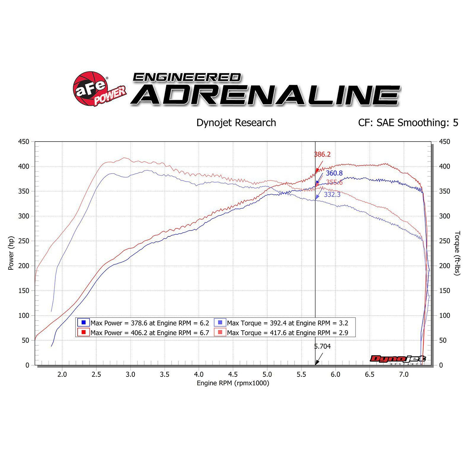 aFe Power AFE-57-10006R Track Series Stage-2 Carbon Fiber Intake System w/ Pro 5R Media BMW M2 Competition (F87) 19… – view 9