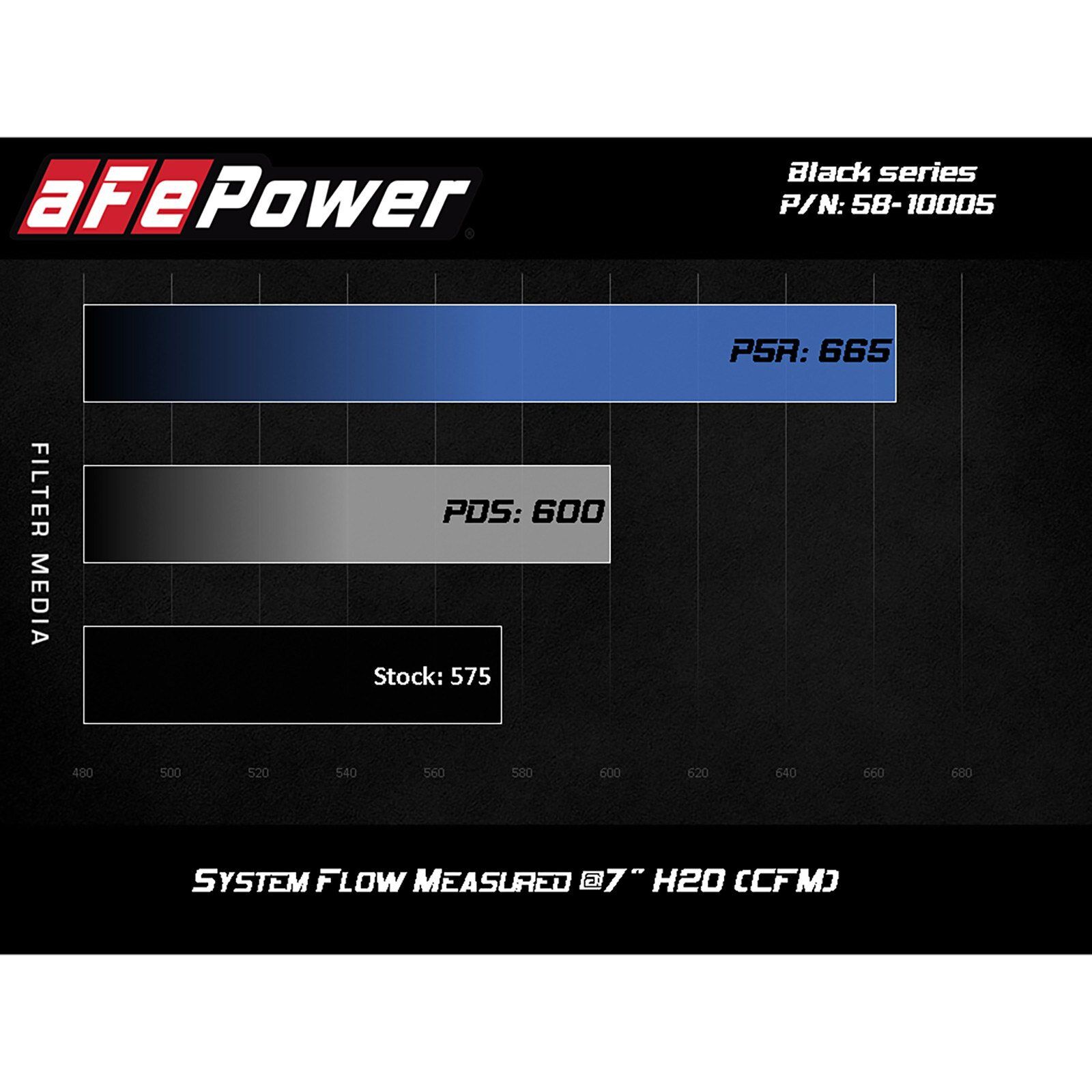 Black Series Carbon Fiber Cold Air Intake Systems