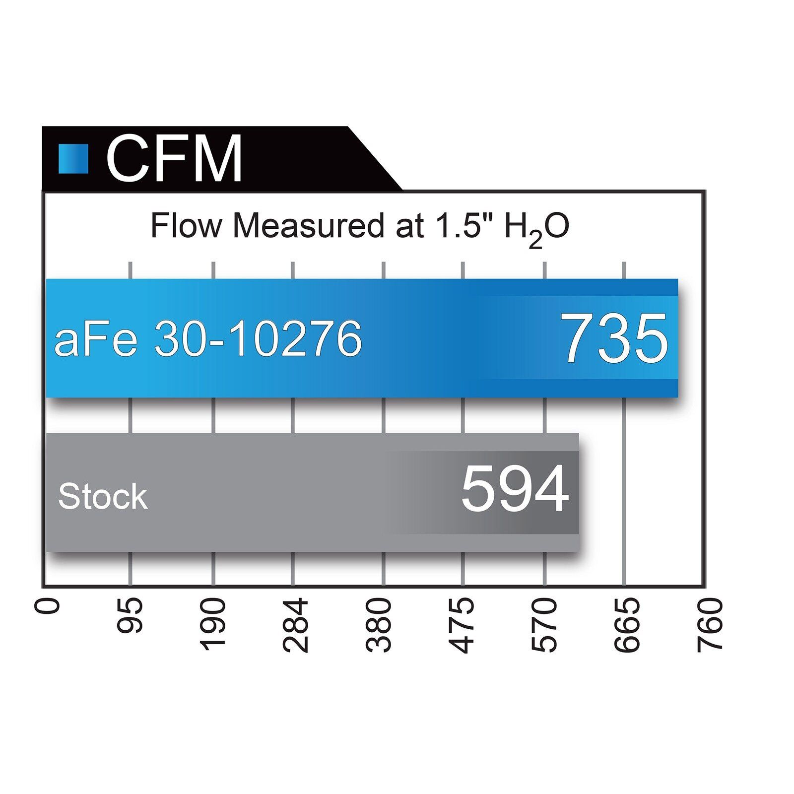 Magnum FLOW Pro 5R Air Filter