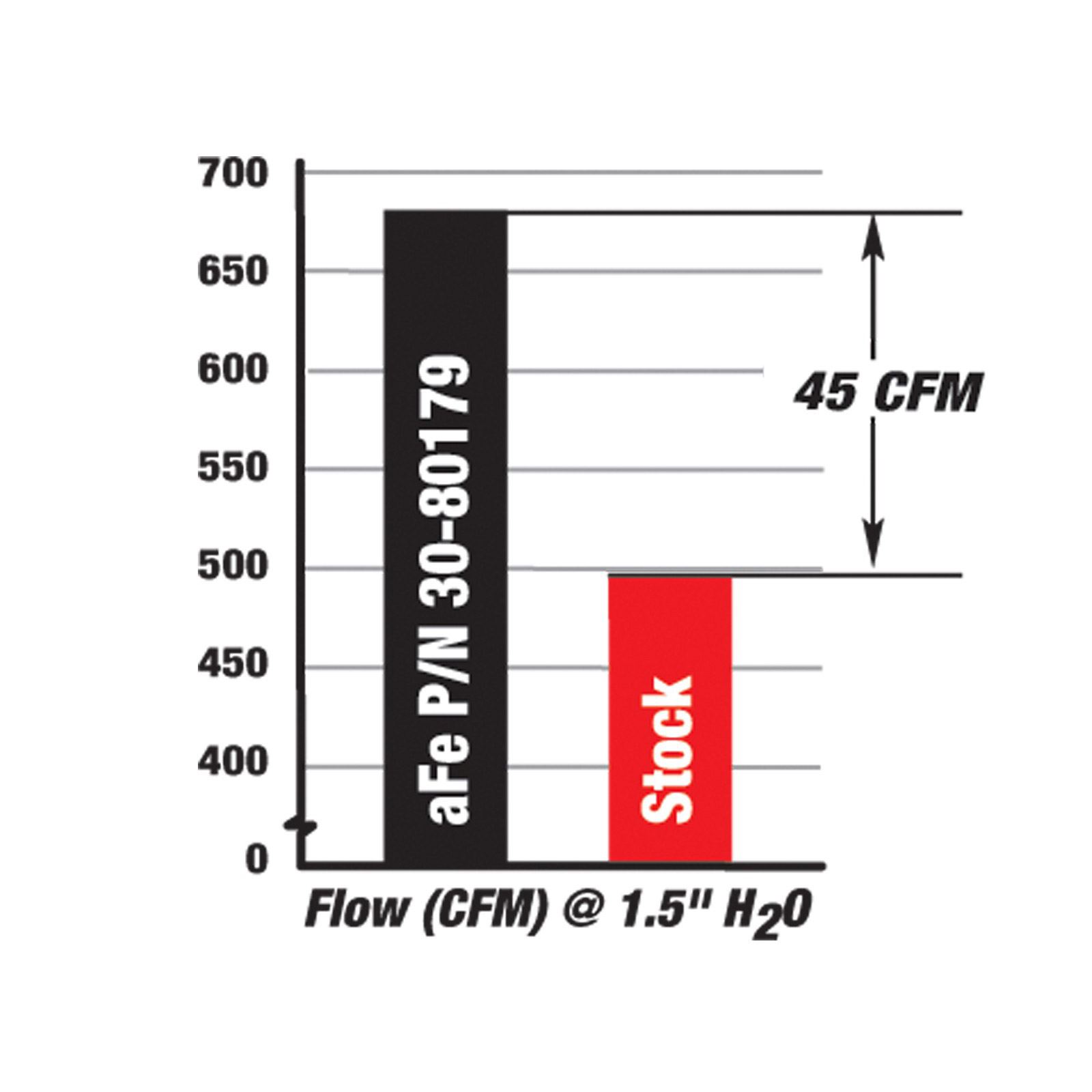 Magnum FLOW Pro 5R Air Filter