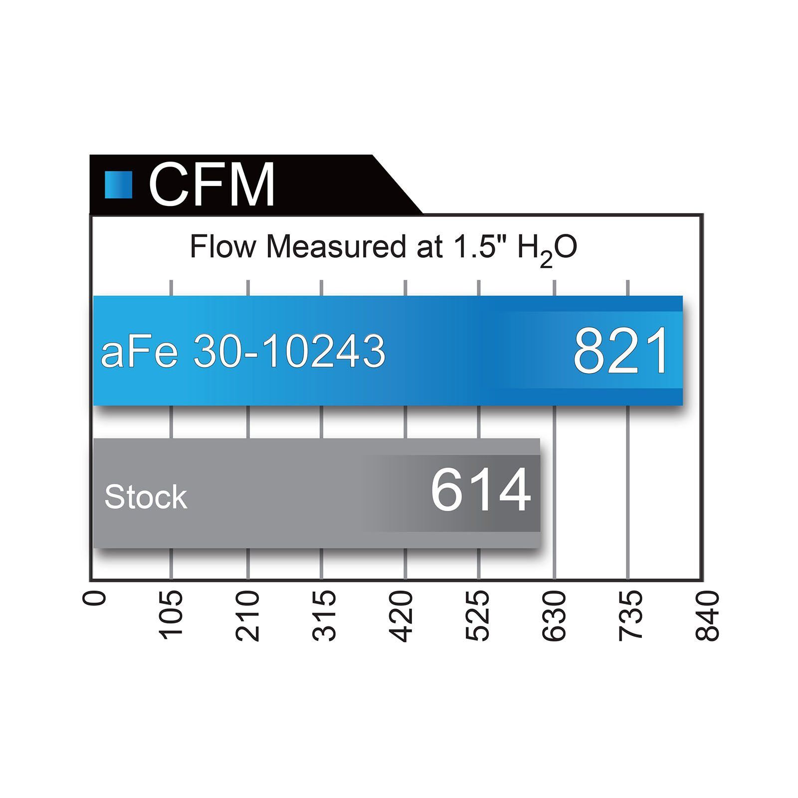 Magnum FLOW Pro 5R Air Filter