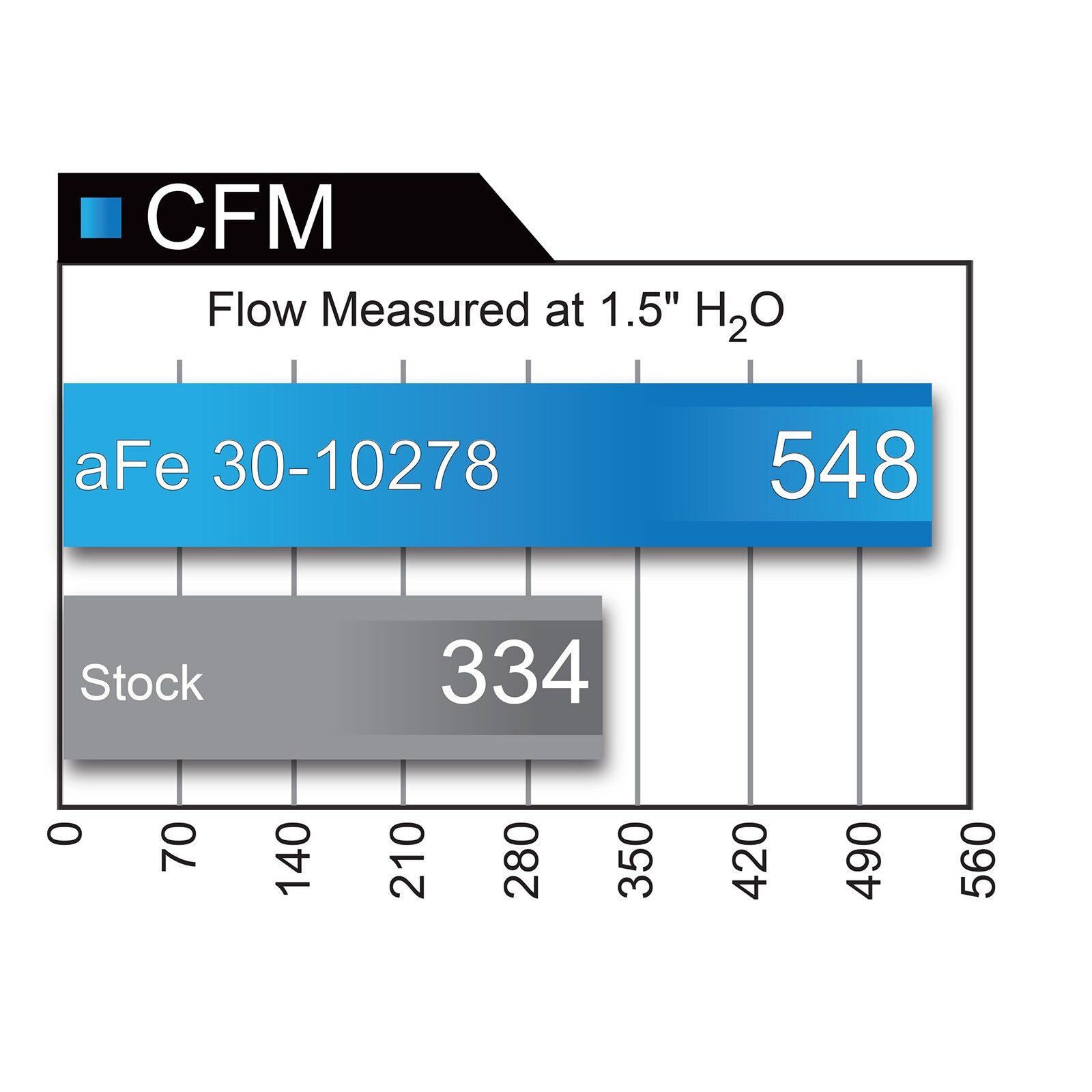 Magnum FLOW Pro 5R Air Filter