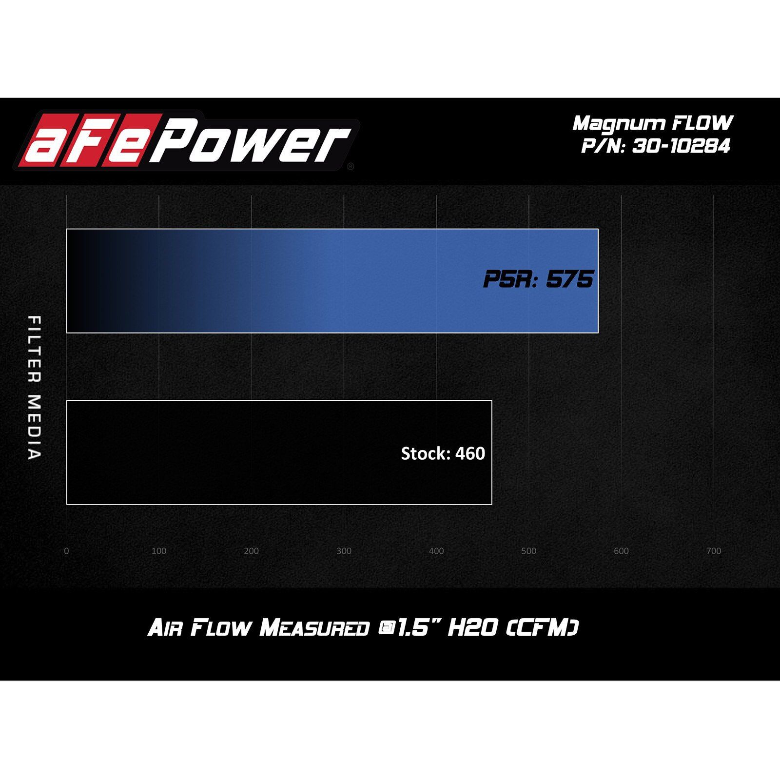 Magnum FLOW Pro 5R Air Filter
