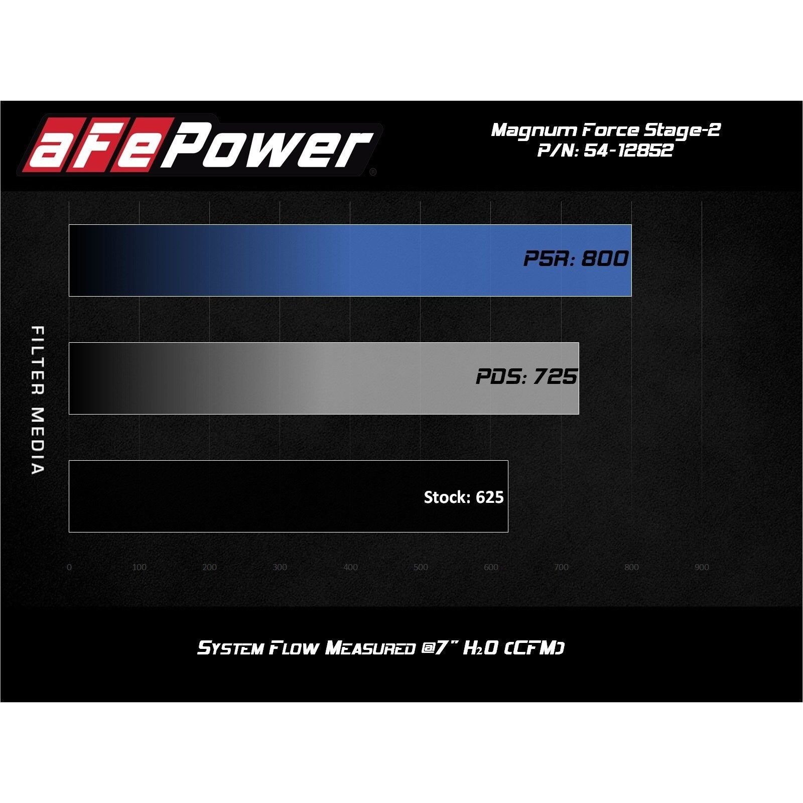 Magnum FORCE Stage-2 Cold Air Intake System
