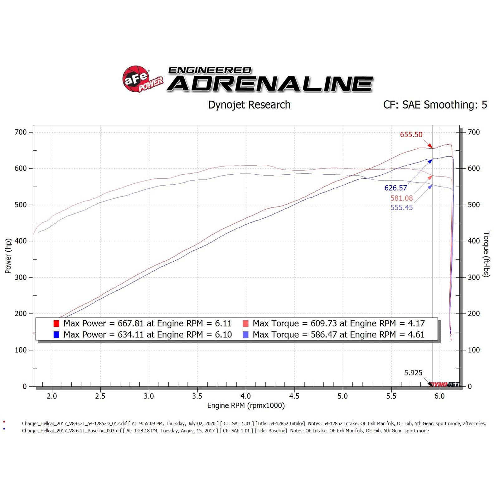 Magnum FORCE Stage-2 Cold Air Intake System