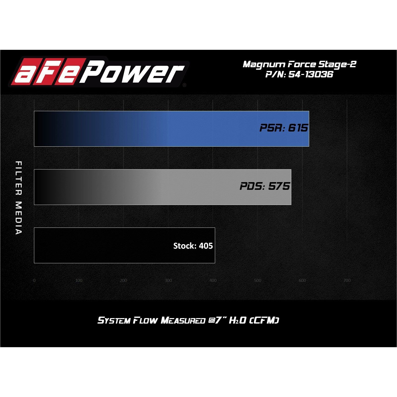 Magnum FORCE Stage-2 Cold Air Intake System