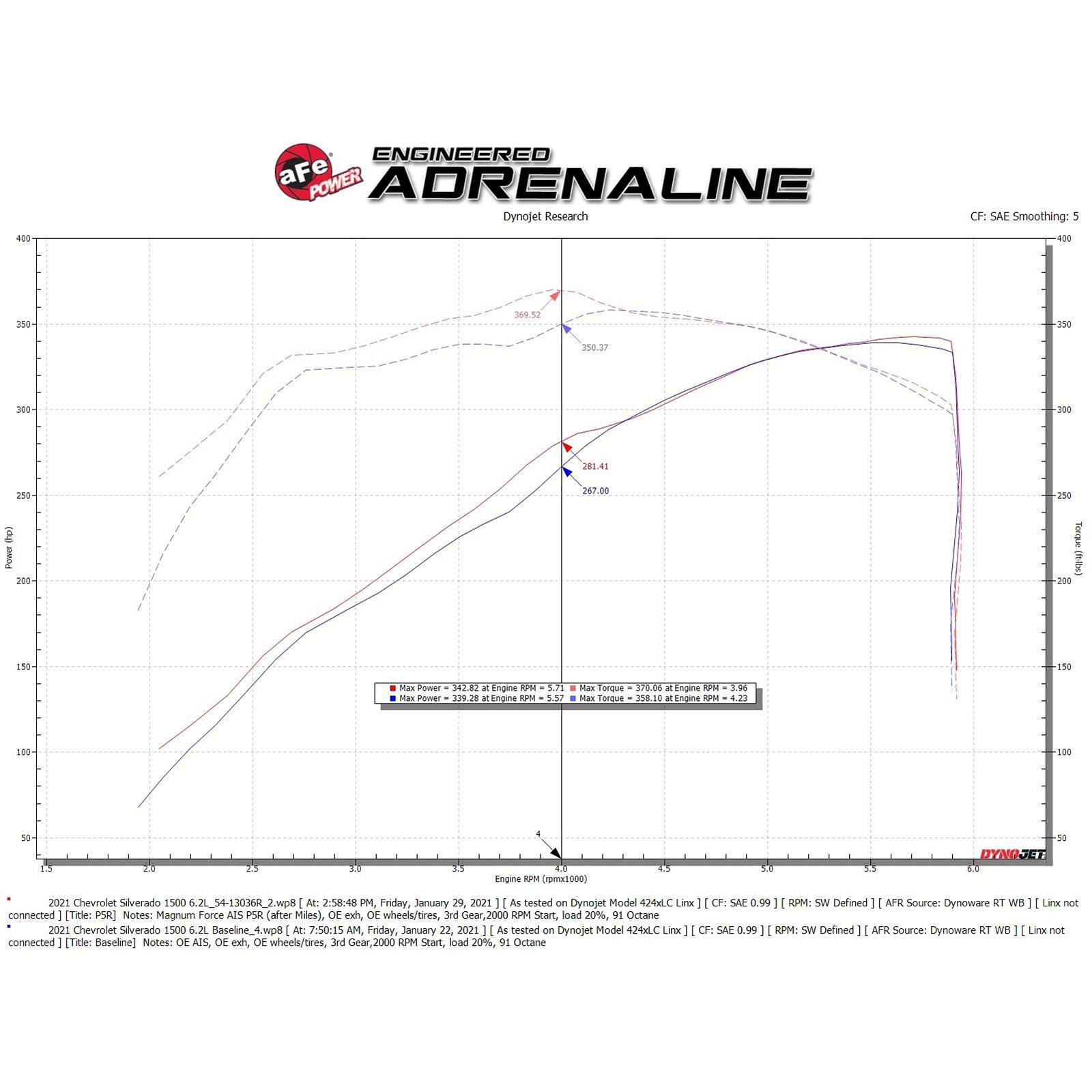 Magnum FORCE Stage-2 Cold Air Intake System