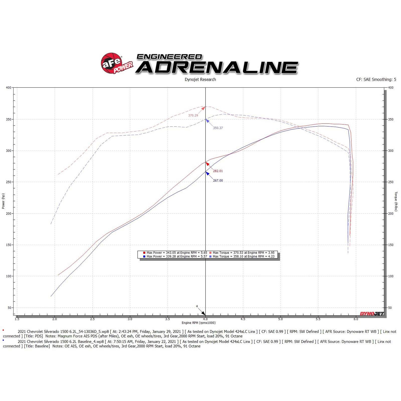 Magnum FORCE Stage-2 Cold Air Intake System