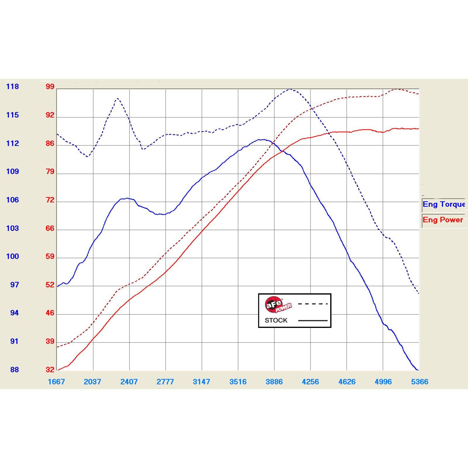 Magnum FORCE Stage-2 Cold Air Intake System Media