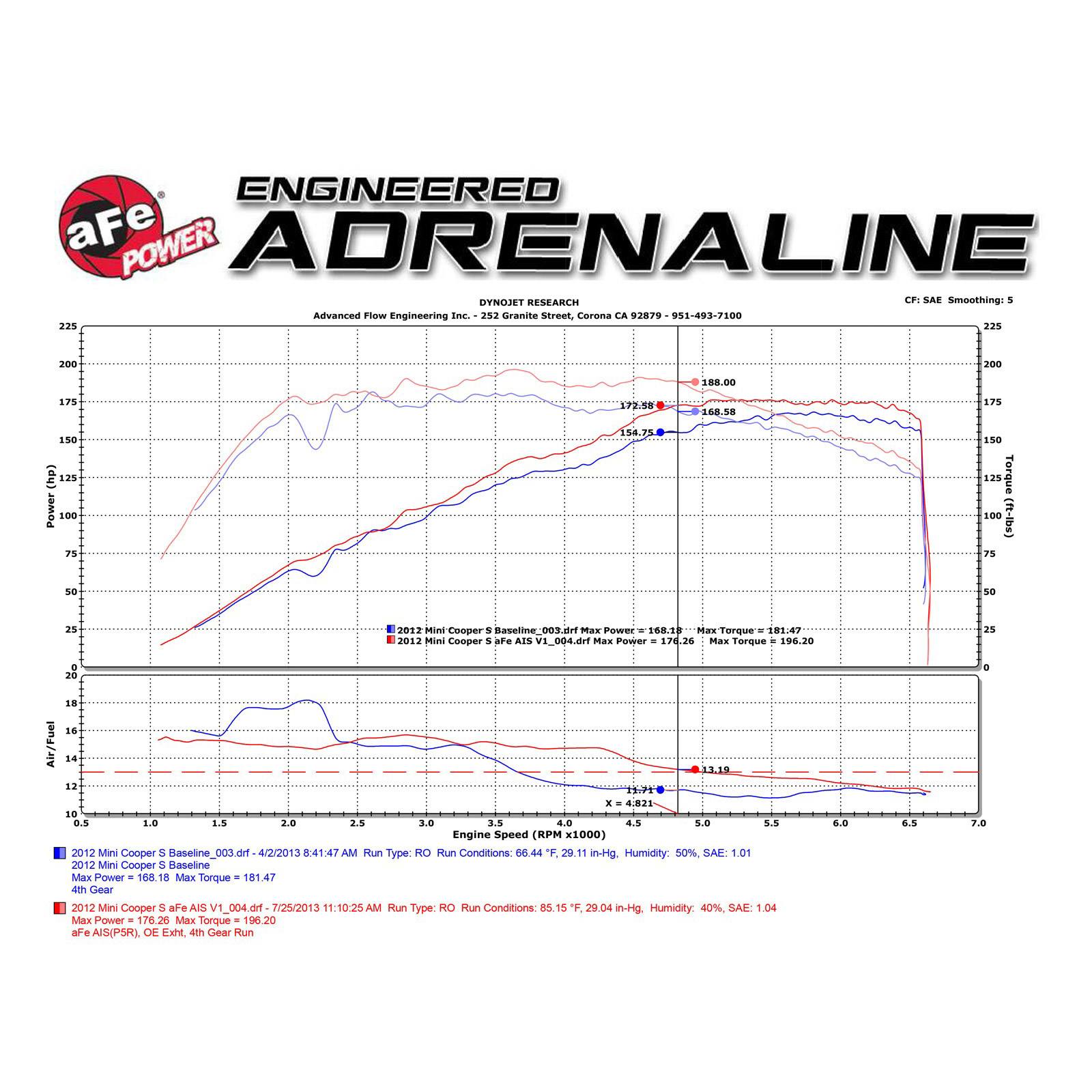Magnum FORCE Stage-2 Cold Air Intake System Media