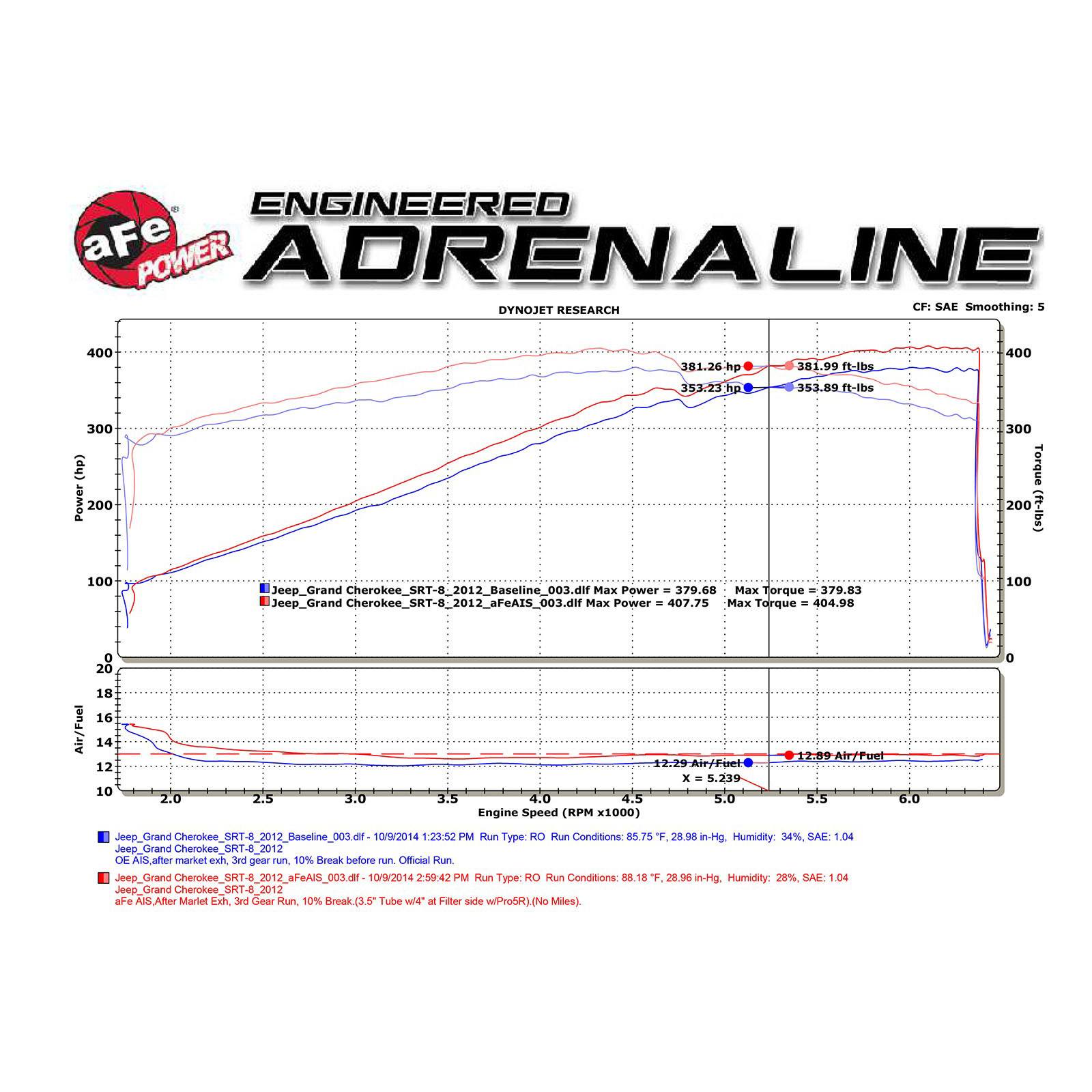 Magnum FORCE Stage-2 Cold Air Intake System Media