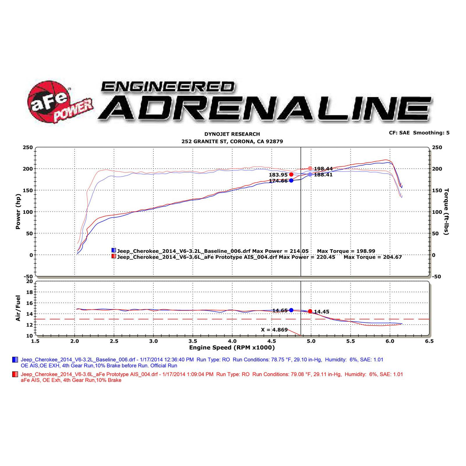 Magnum FORCE Stage-2 Cold Air Intake System w/ Pro 5R Media 54-12462
