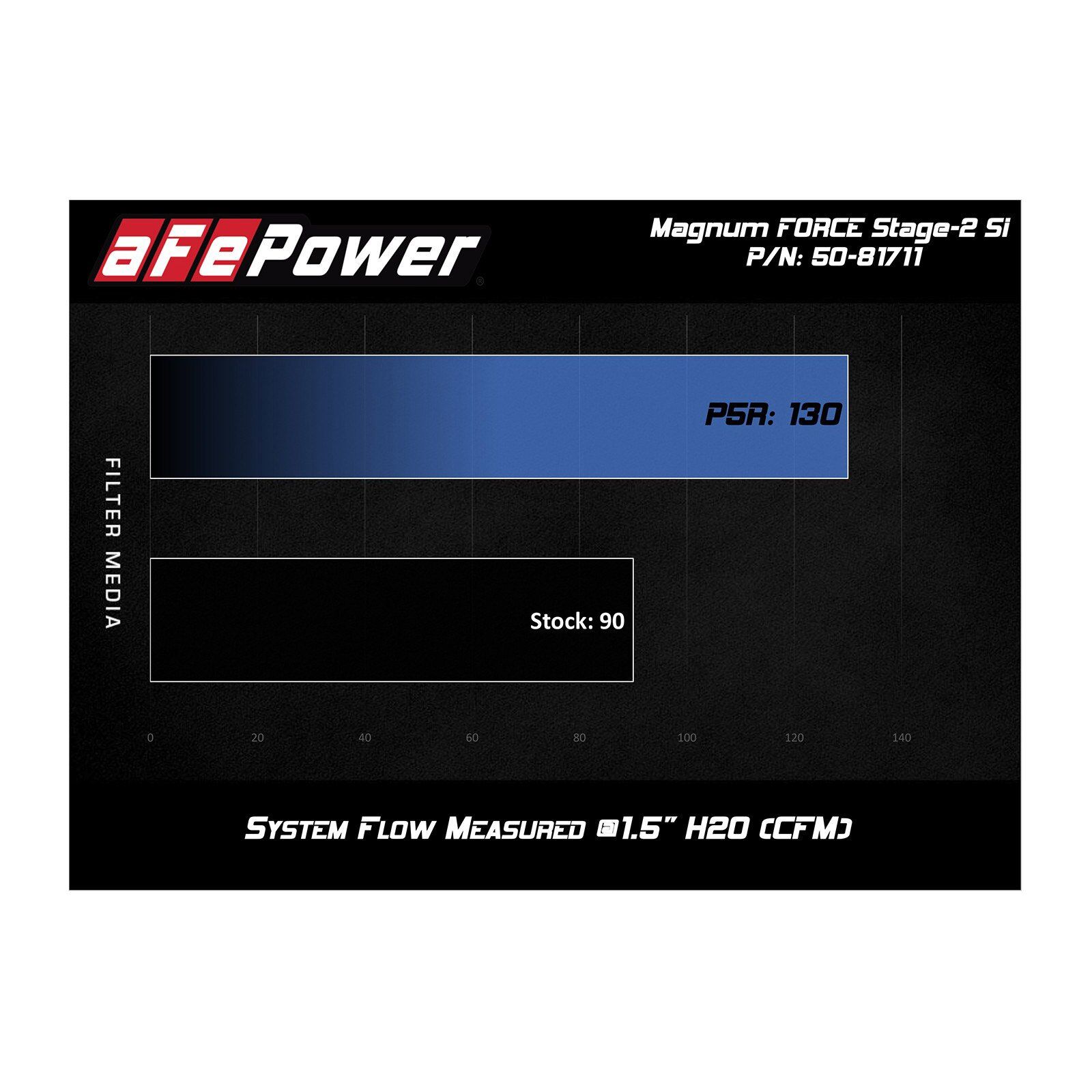 Magnum FORCE Stage-2 Si Cold Air Intake System