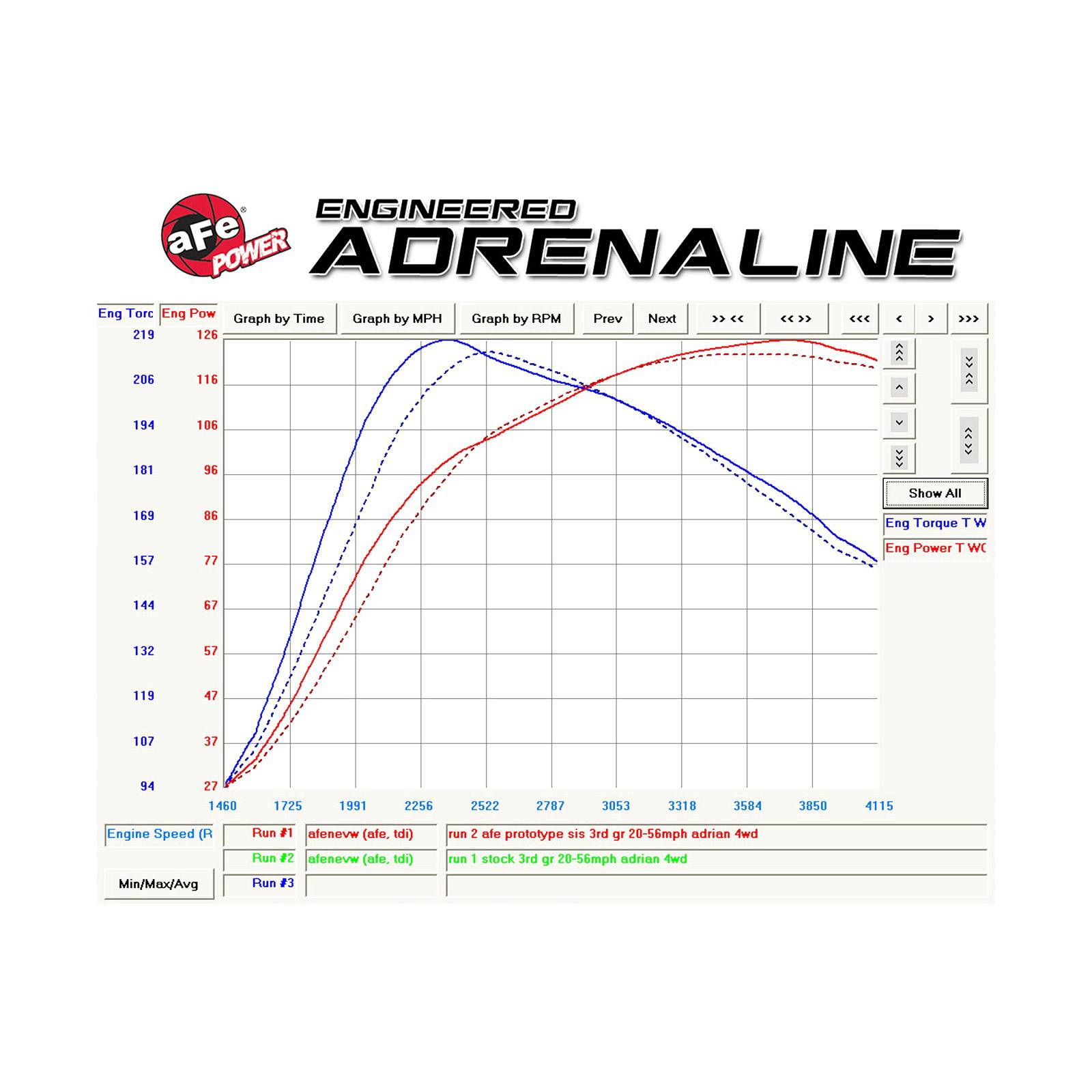 Magnum FORCE Stage-2 Si Cold Air Intake System