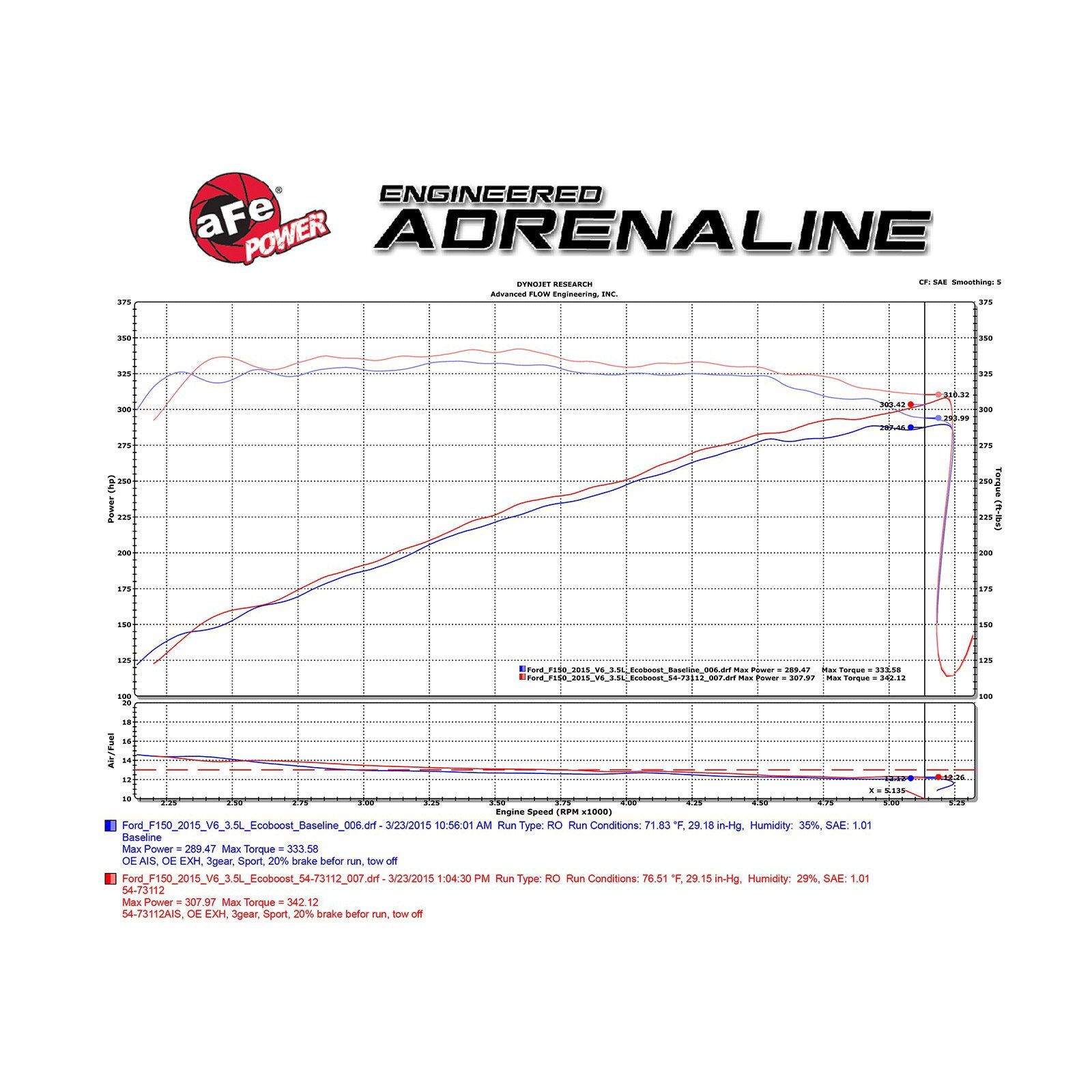 Momentum GT Cold Air Intake System w/ Pro DRY S Filter