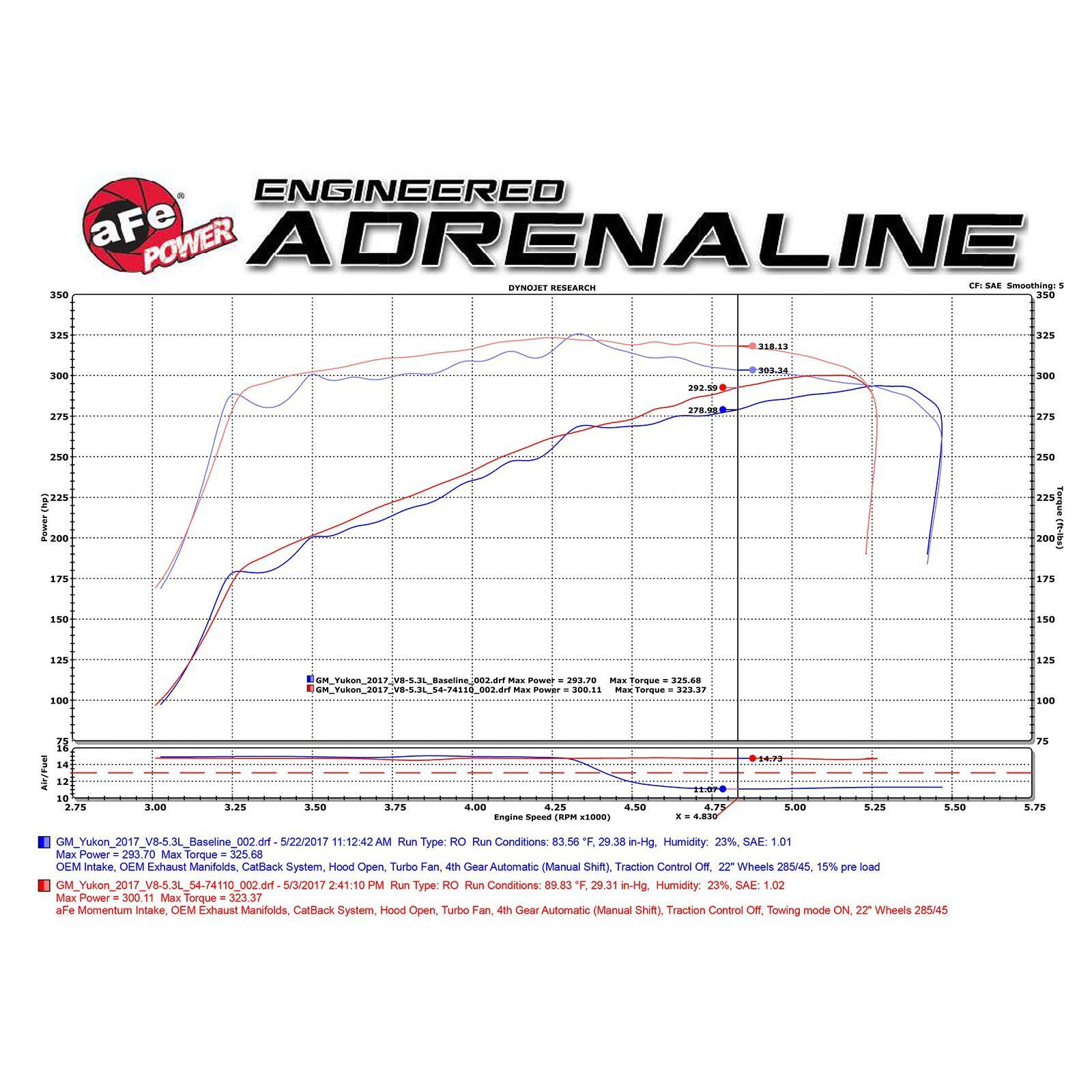Momentum GT Cold Air Intake System