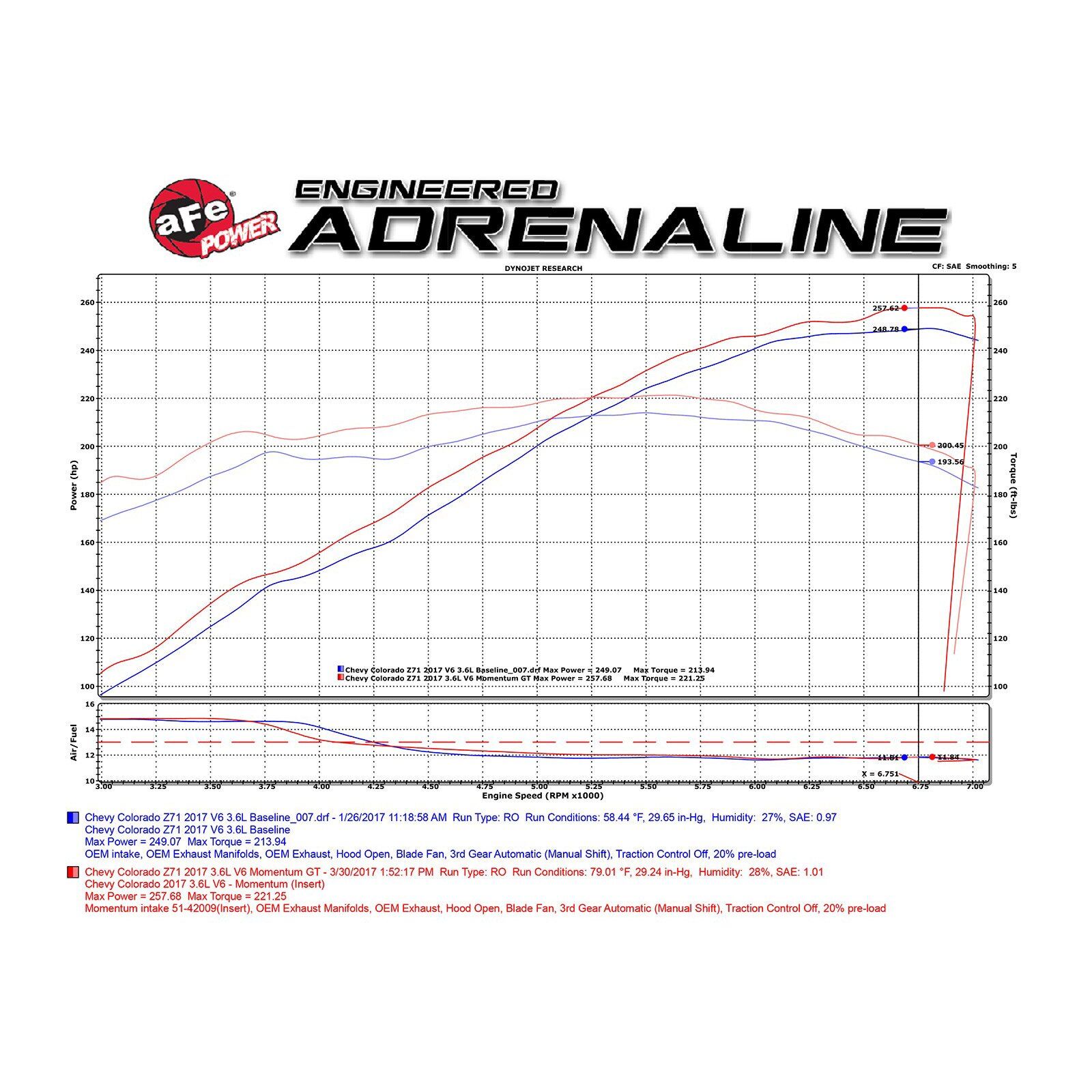 Momentum GT Cold Air Intake System