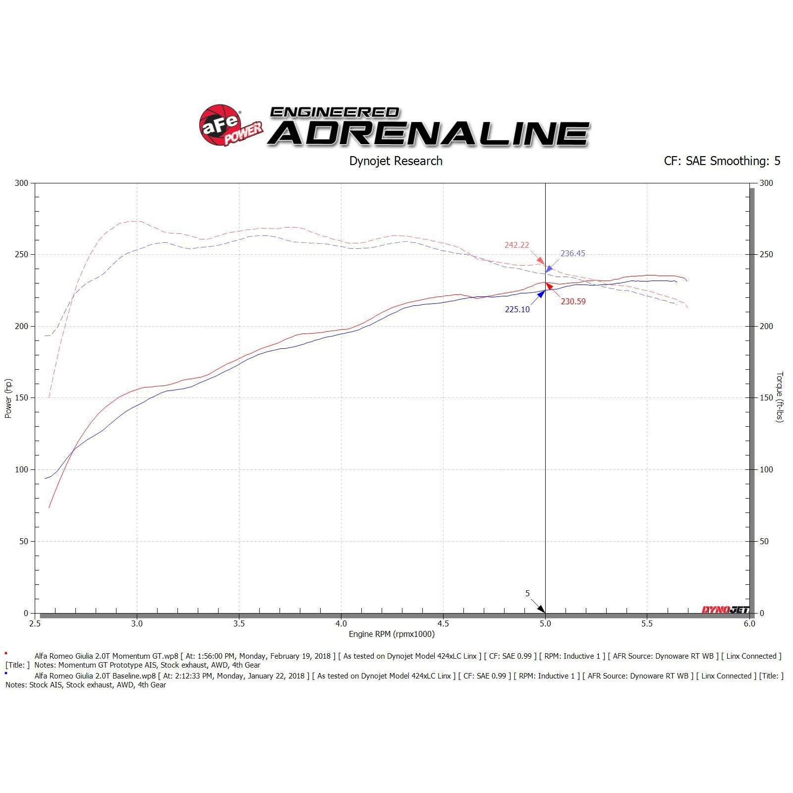 Momentum GT Cold Air Intake System