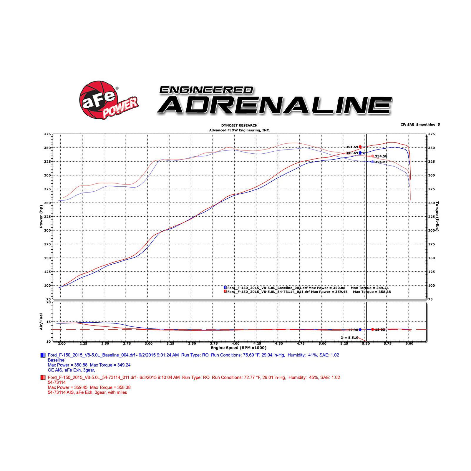 Momentum GT Cold Air Intake System Media