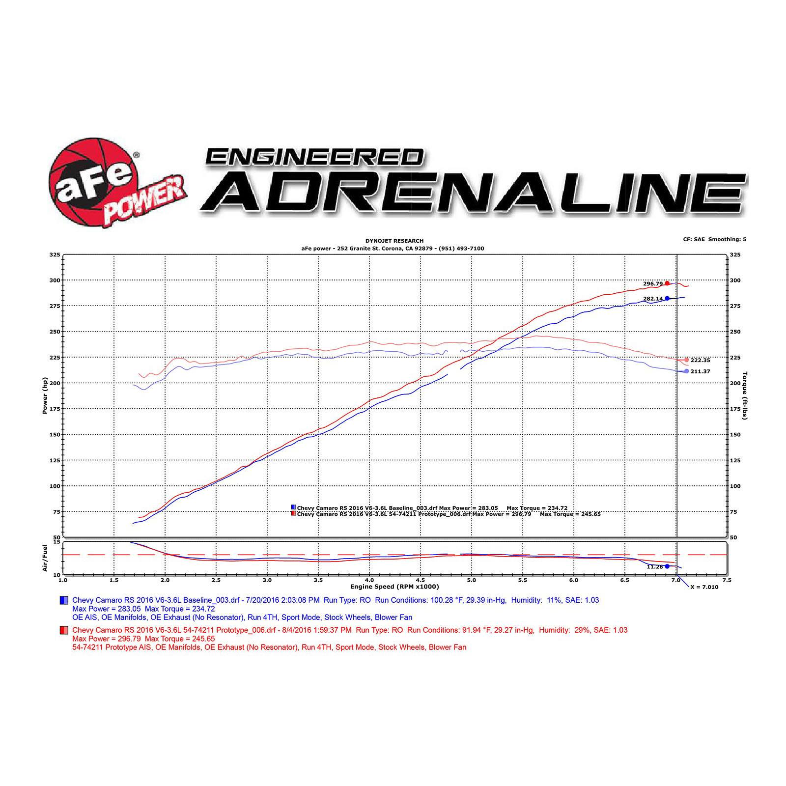 Momentum GT Cold Air Intake System Media