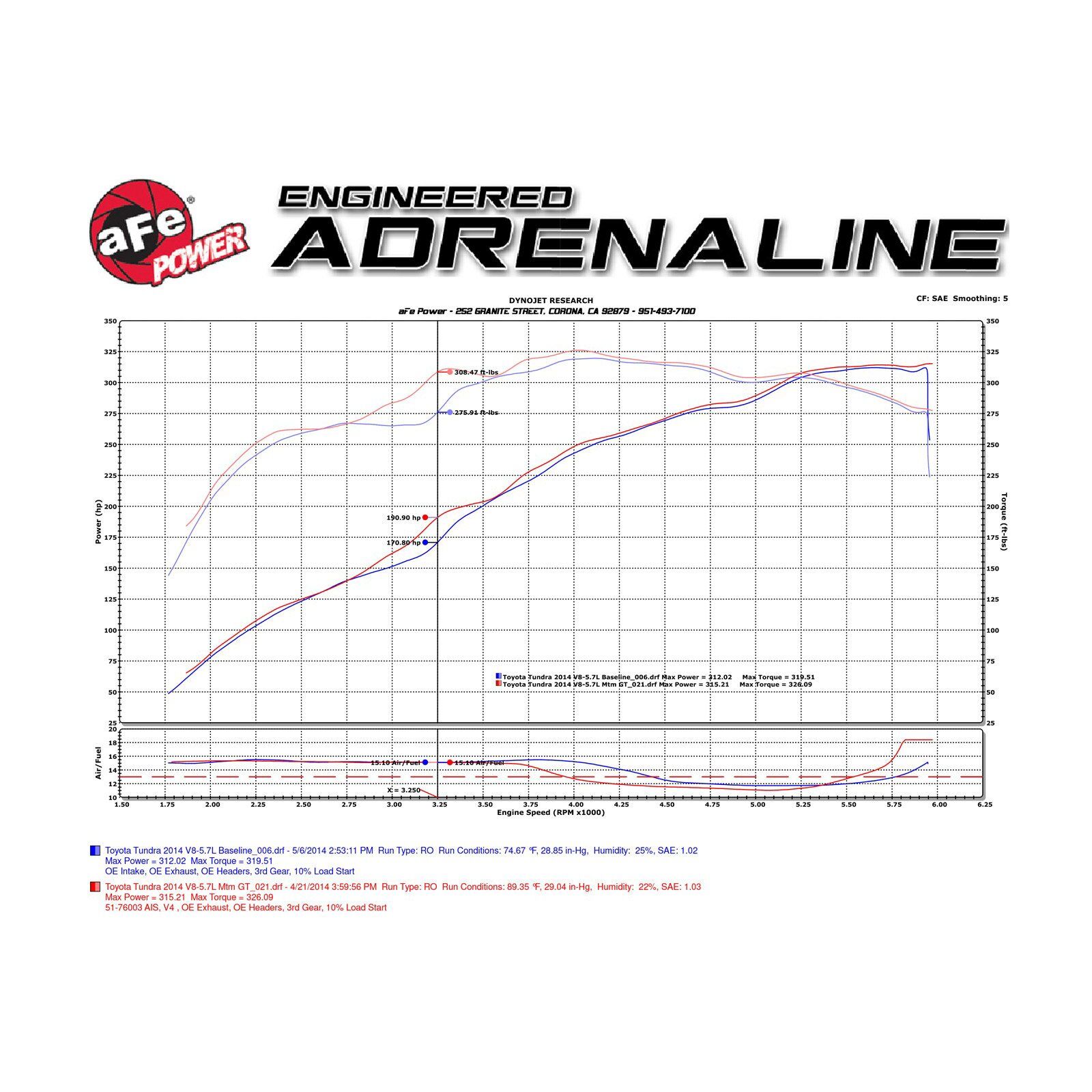 Momentum GT Cold Air Intake System Media