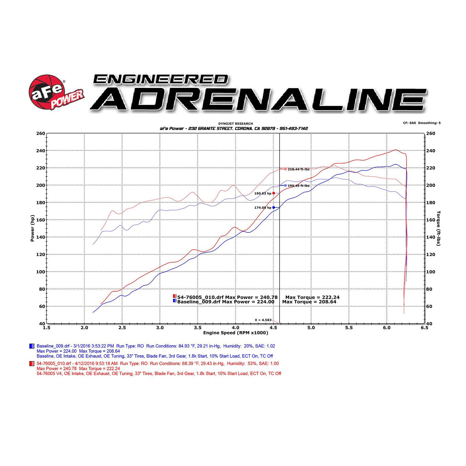 Momentum GT Cold Air Intake System Media