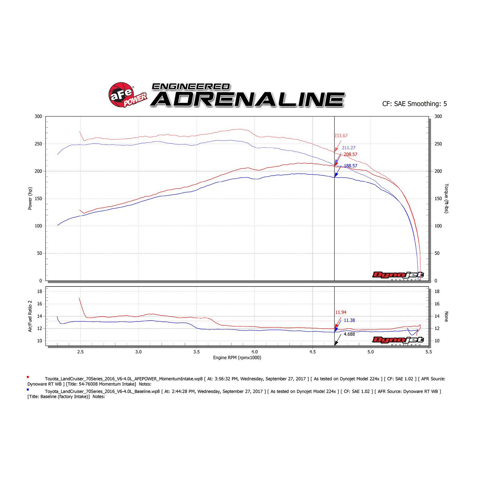 Momentum GT Cold Air Intake System Media