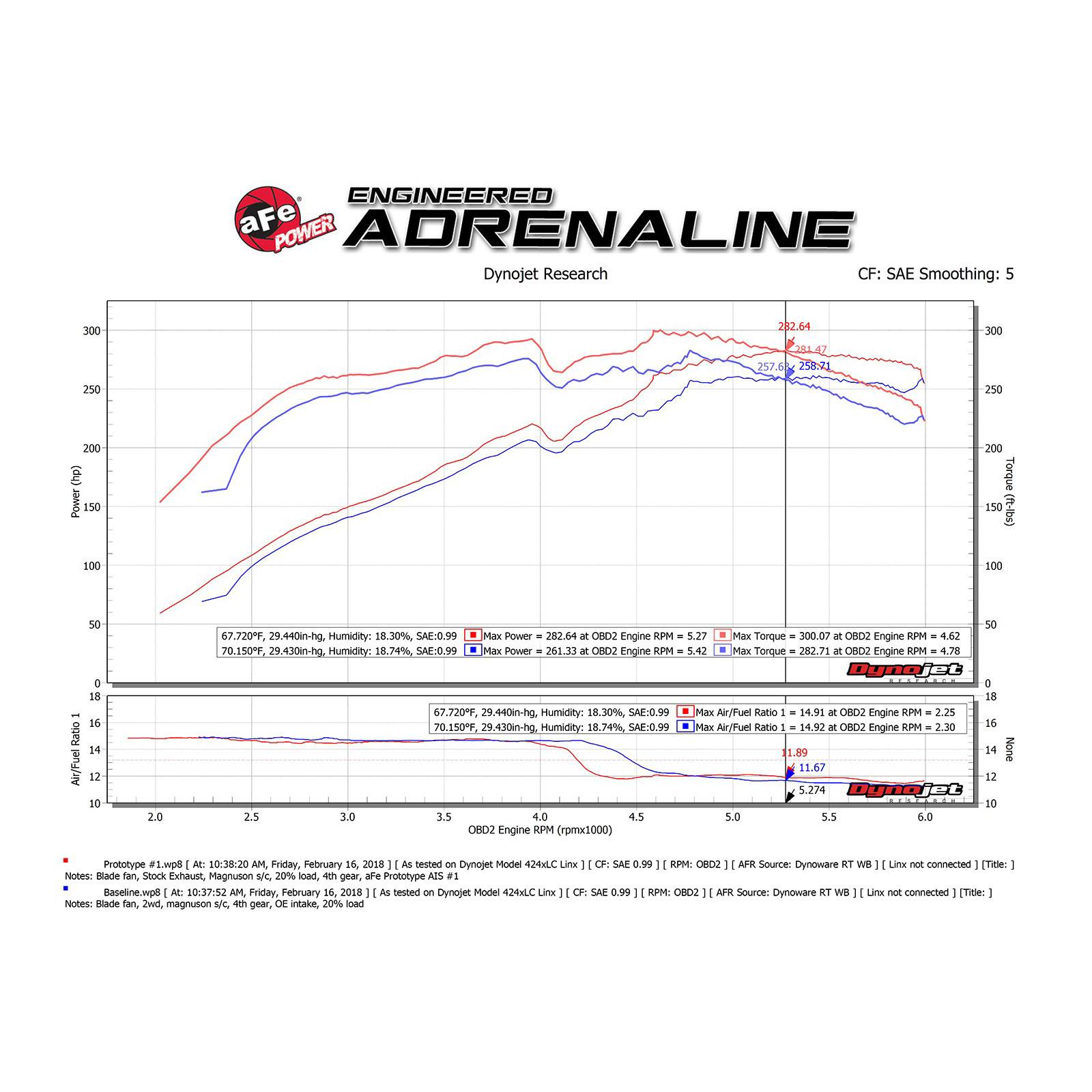 Momentum GT Cold Air Intake System Media