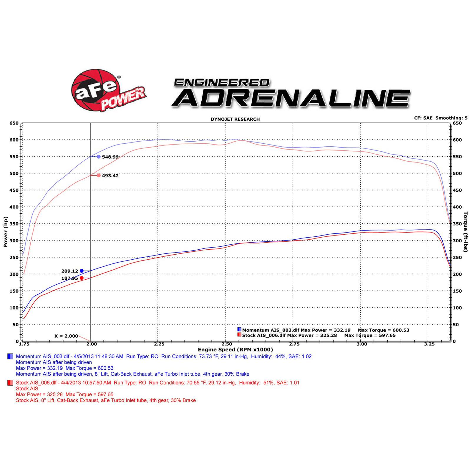 Momentum HD Cold Air Intake System w/Pro 10R Filter Media