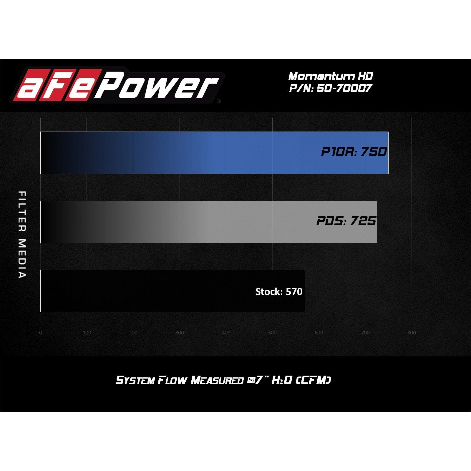 Momentum HD Cold Air Intake System w/ Pro DRY S Filter