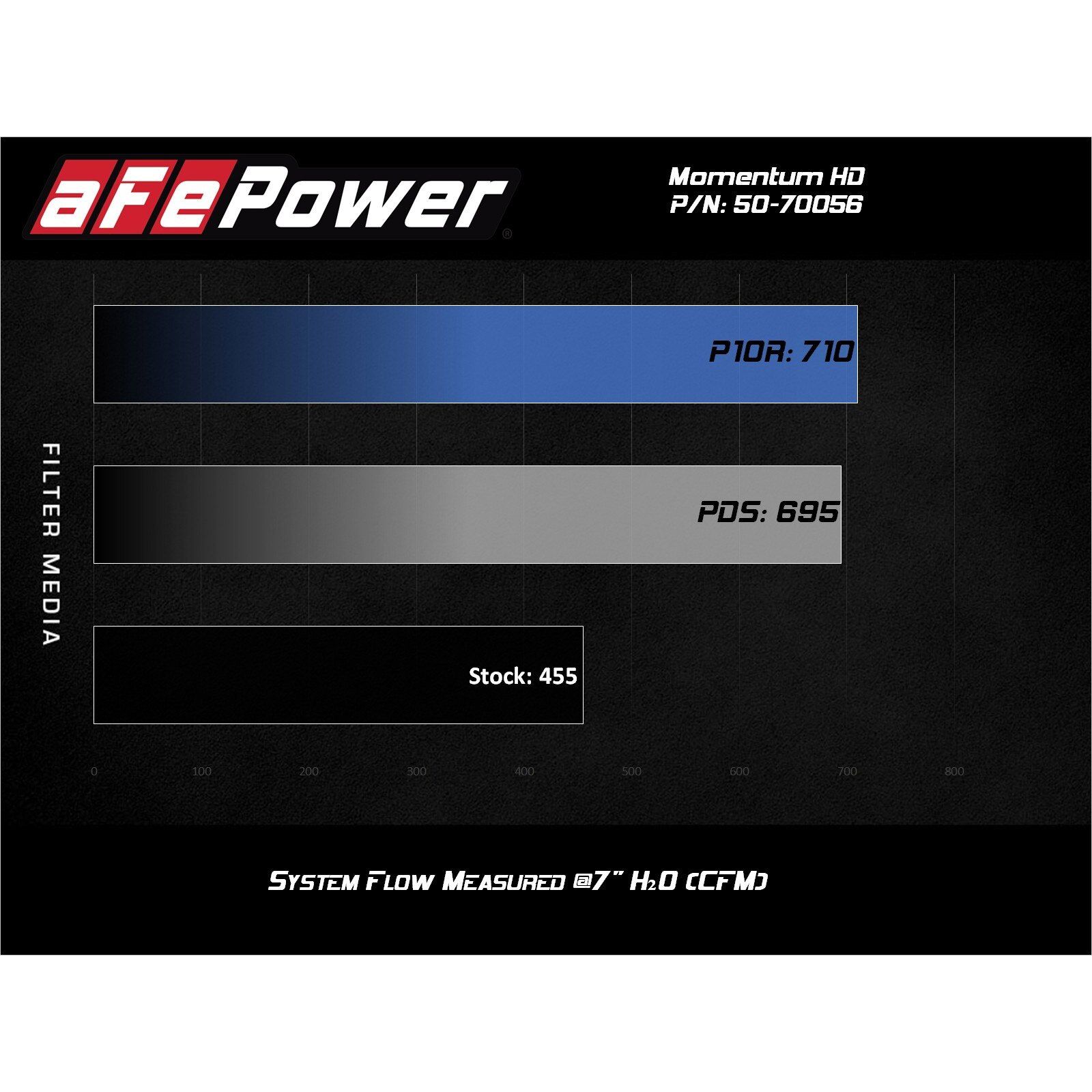 Momentum HD Cold Air Intake System