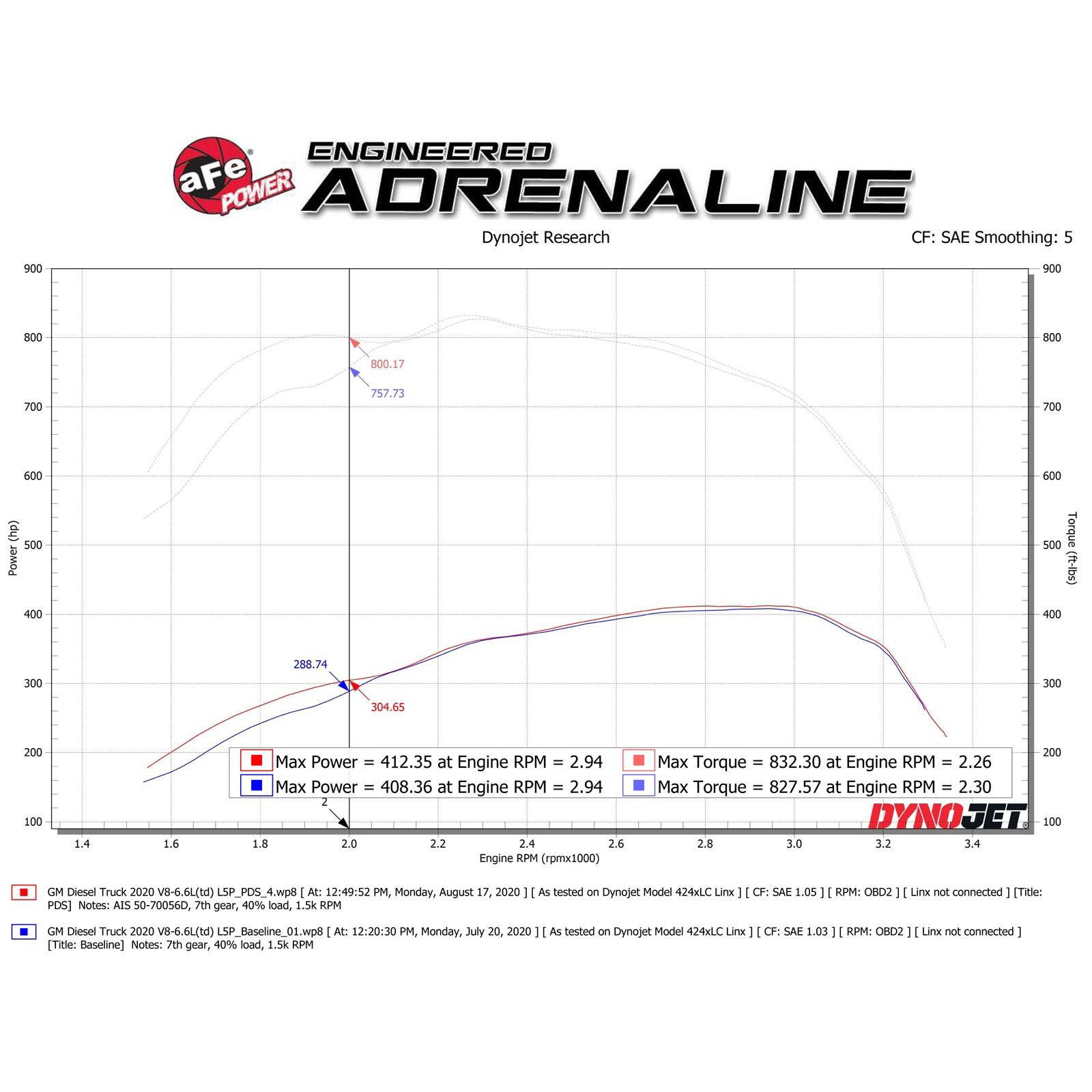 Momentum HD Cold Air Intake System