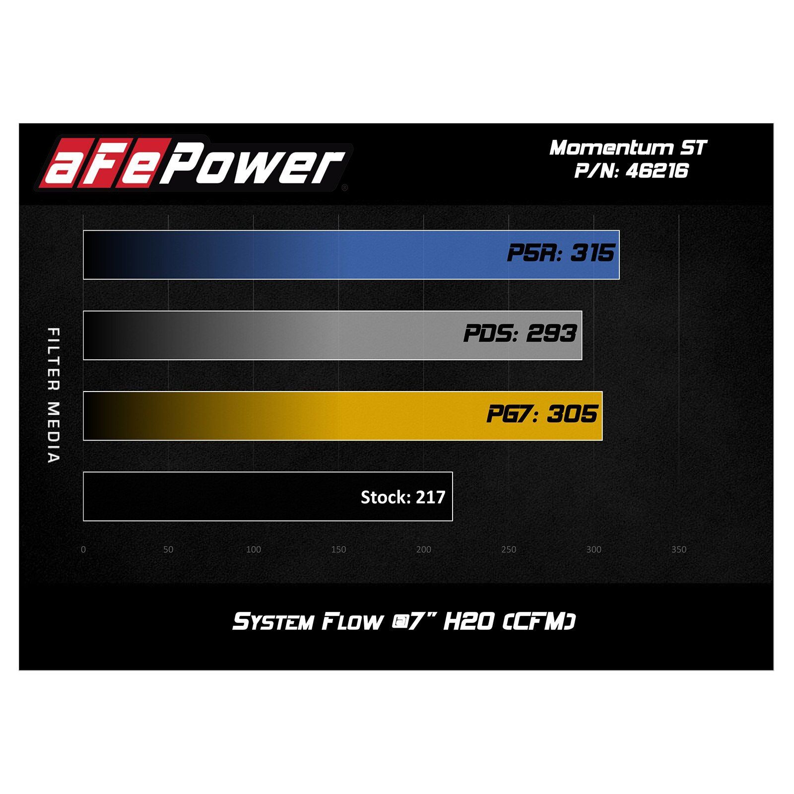 Momentum ST Cold Air Intake System