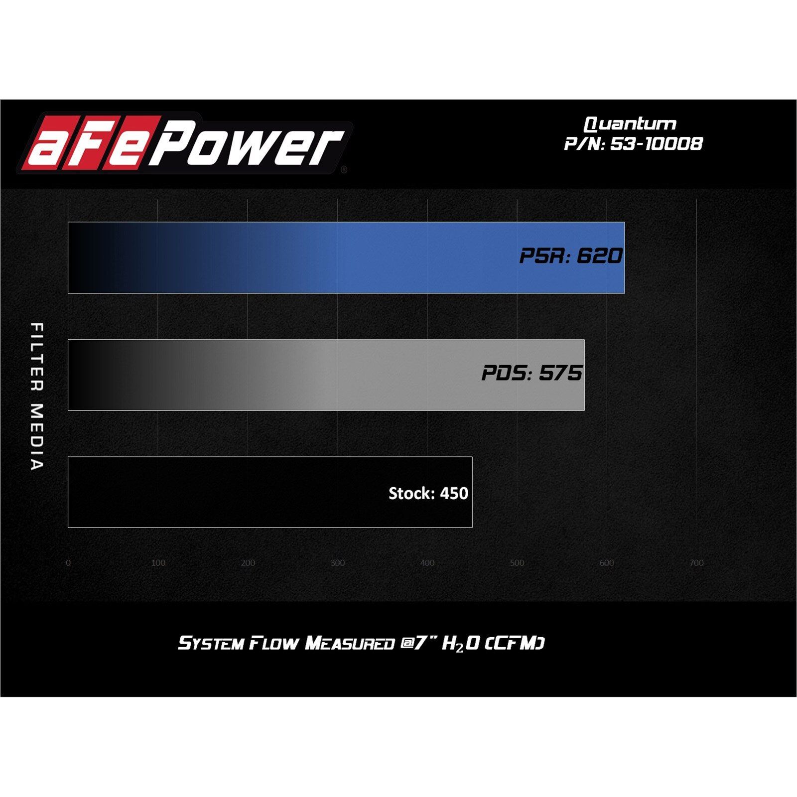 Quantum Cold Air Intake System