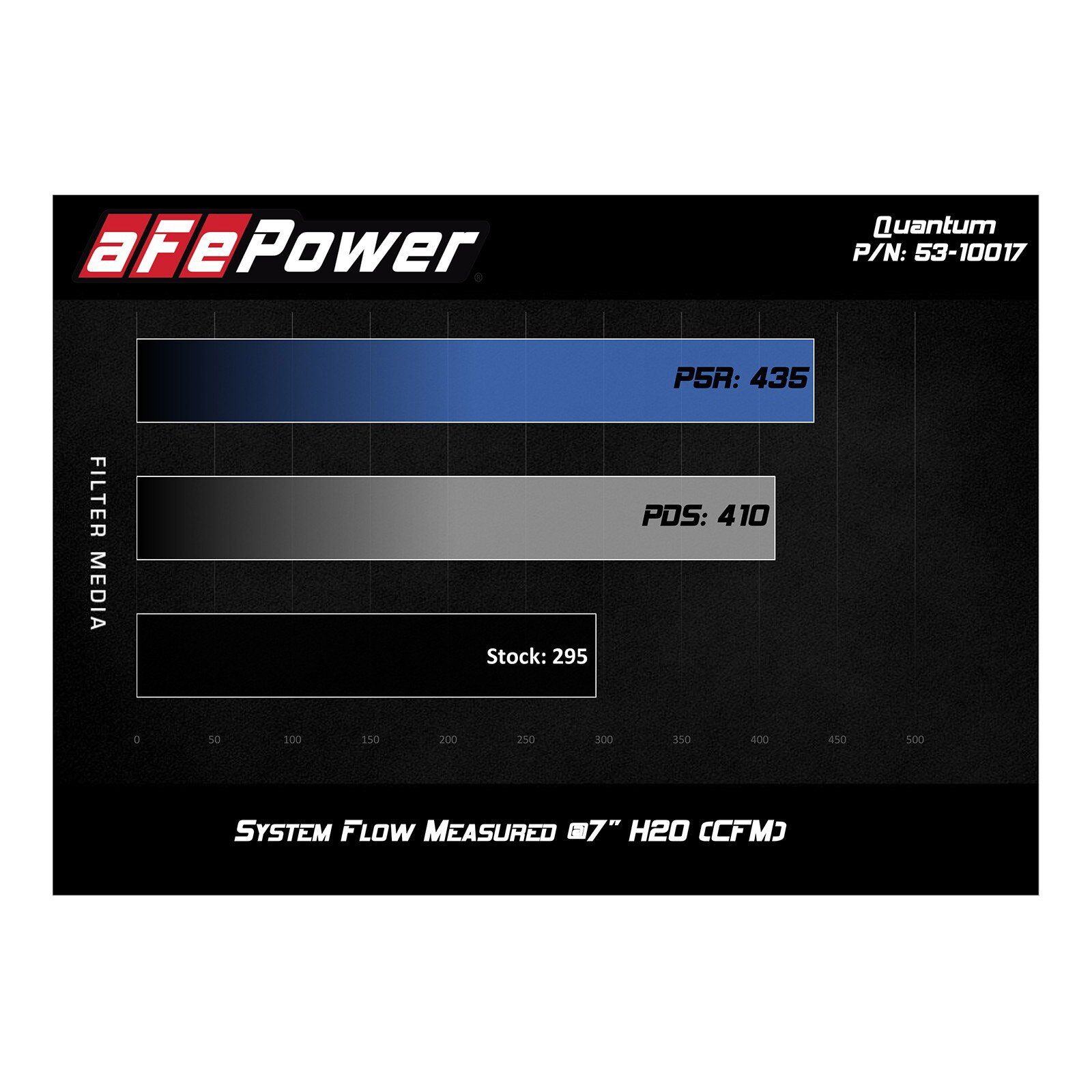 Quantum Cold Air Intake System