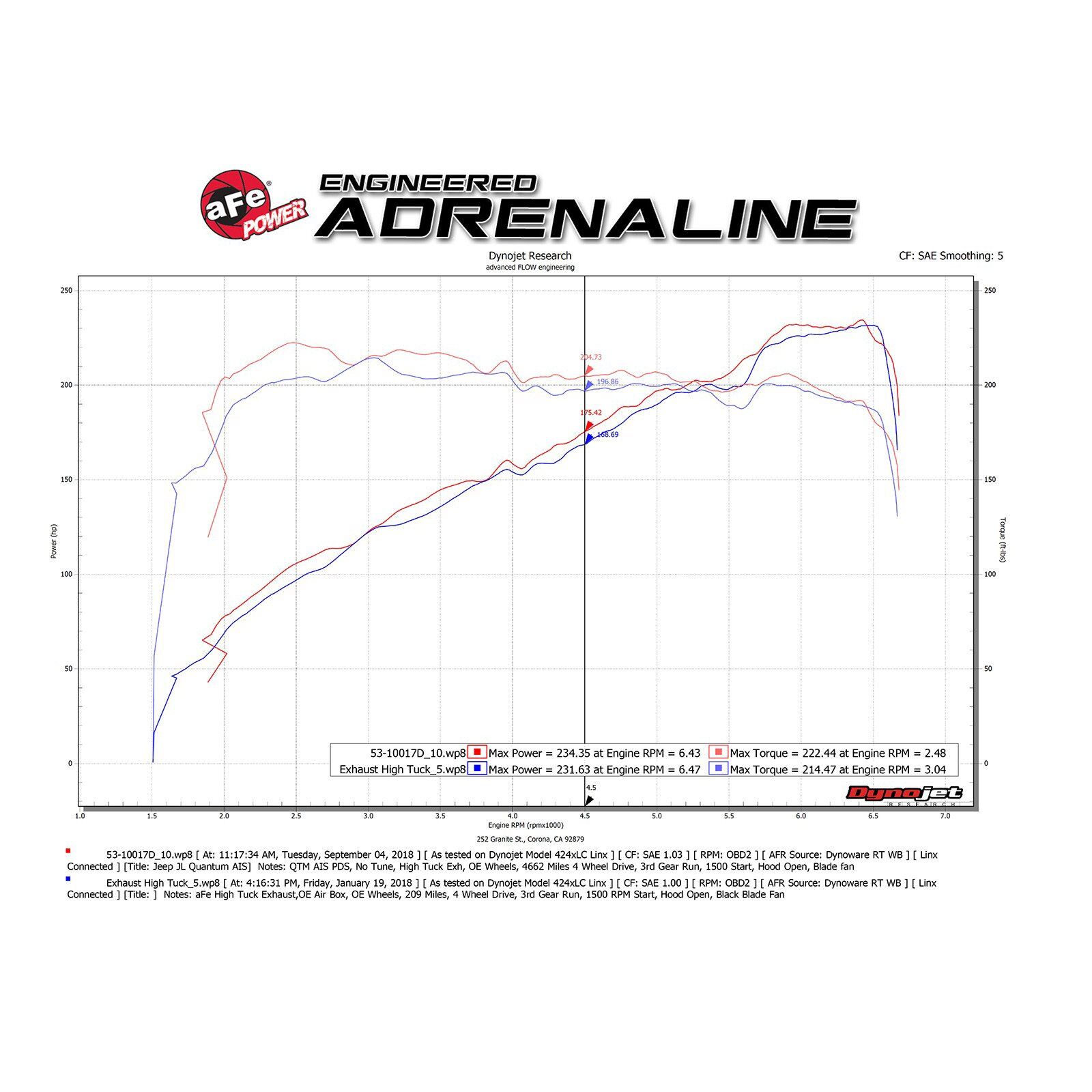Quantum Cold Air Intake System