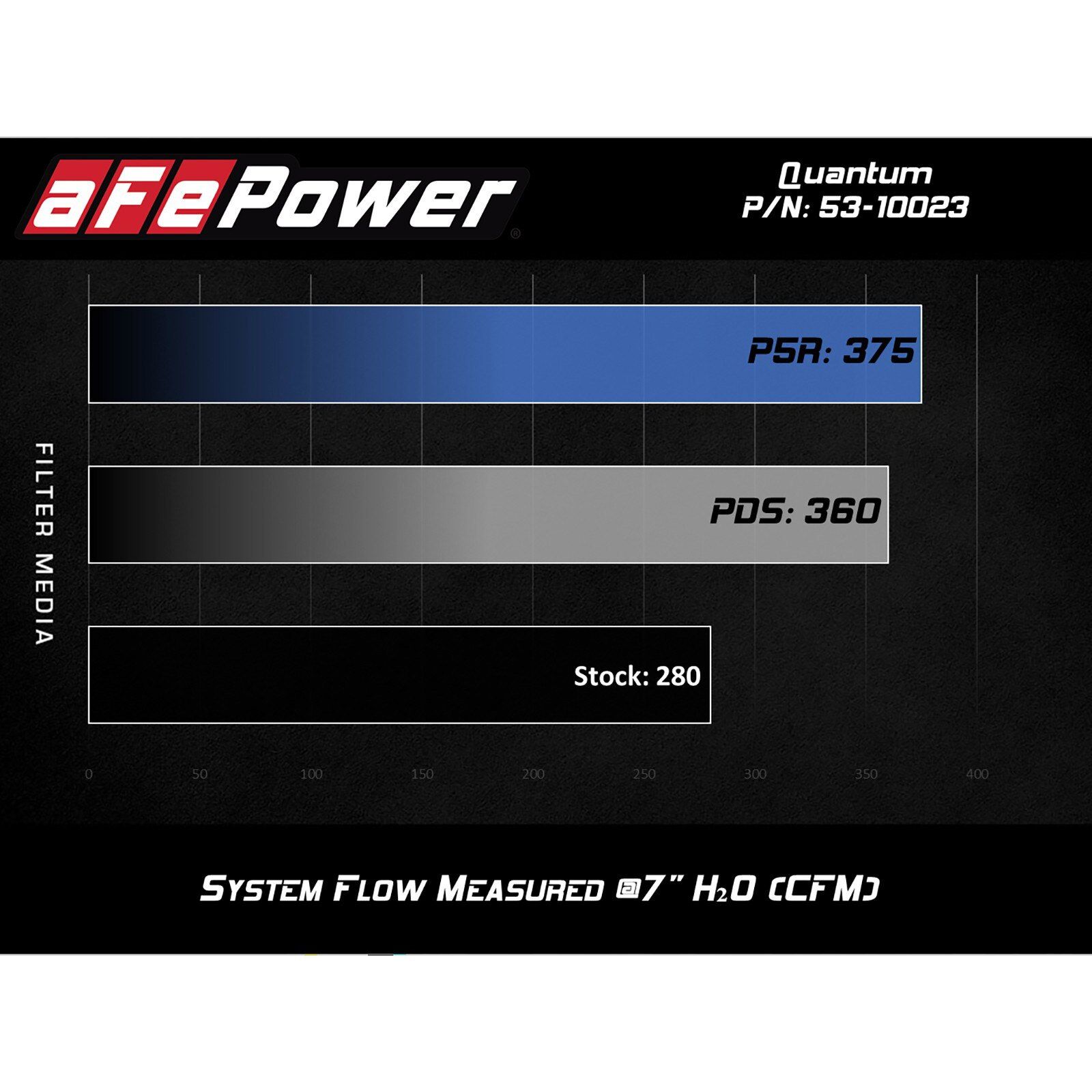 Quantum Cold Air Intake System Media