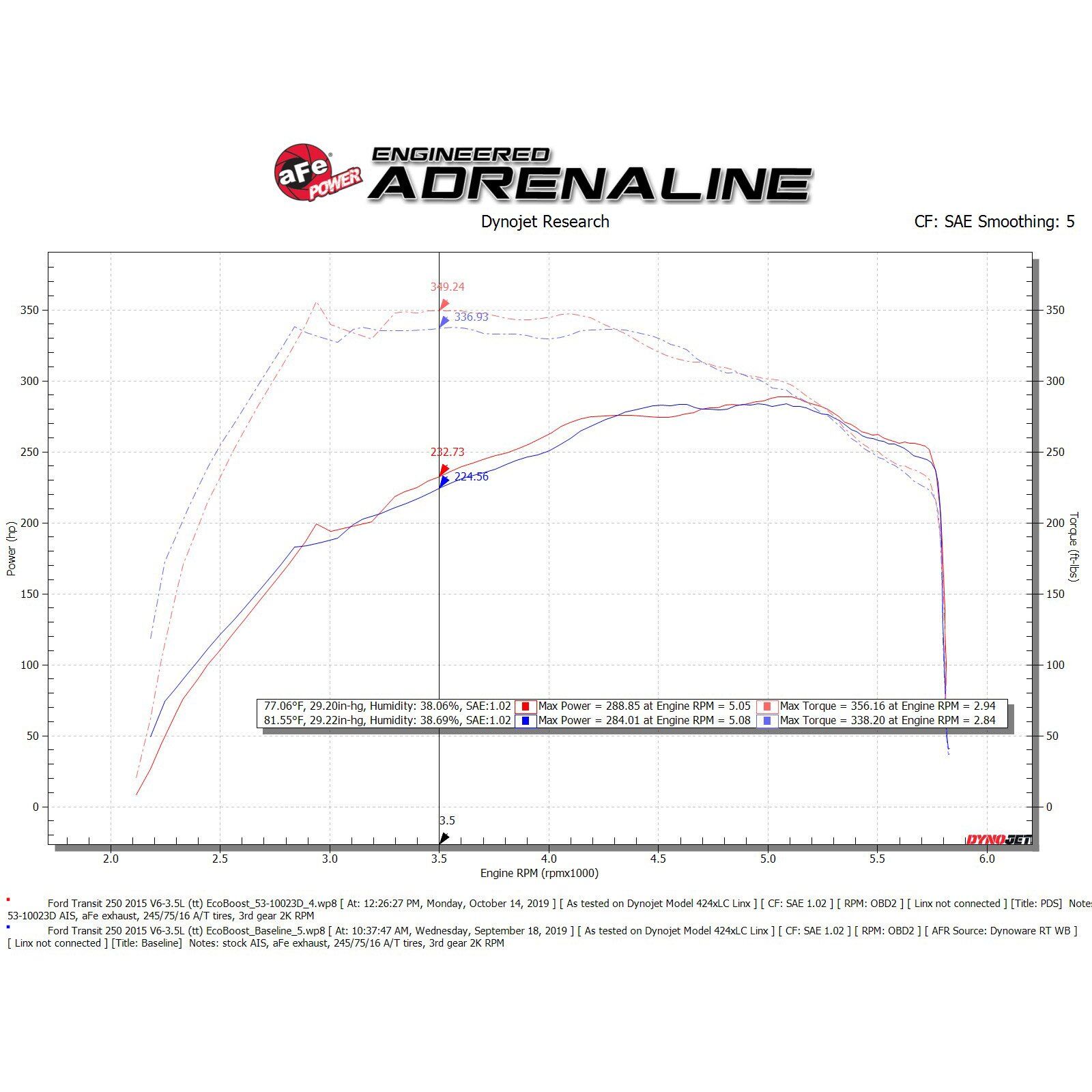 Quantum Cold Air Intake System Media