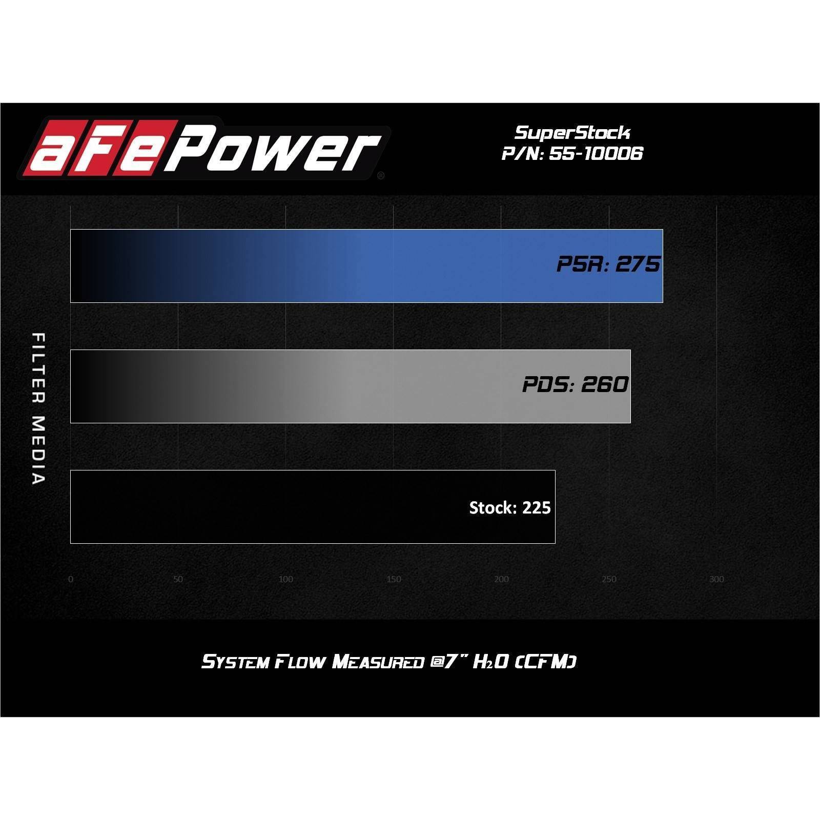 Super Stock Induction System® Media
