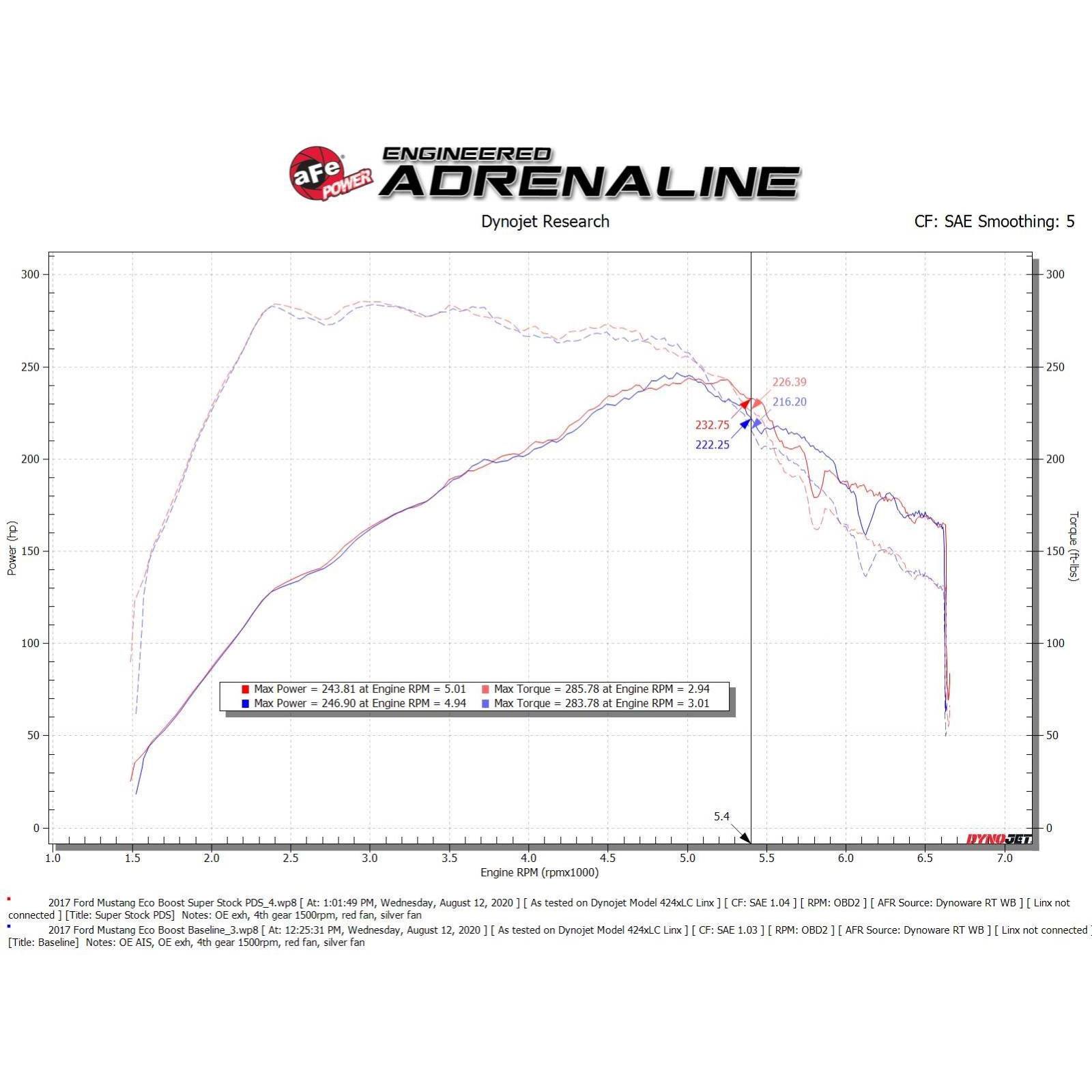 Super Stock Induction System® Media