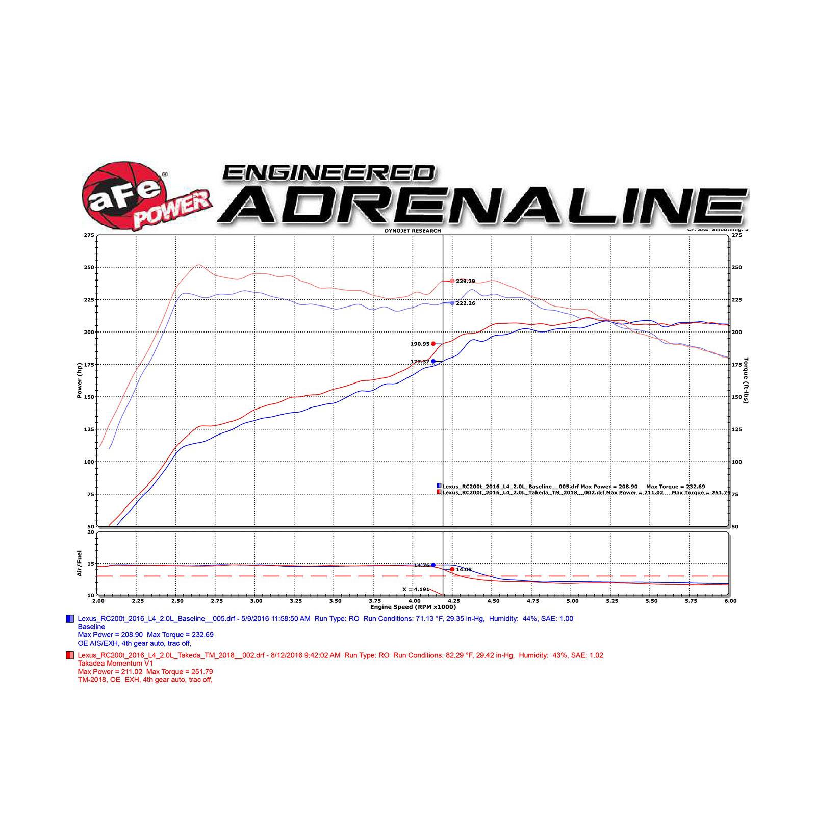 Takeda Momentum Cold Air Intake System - Polished Media