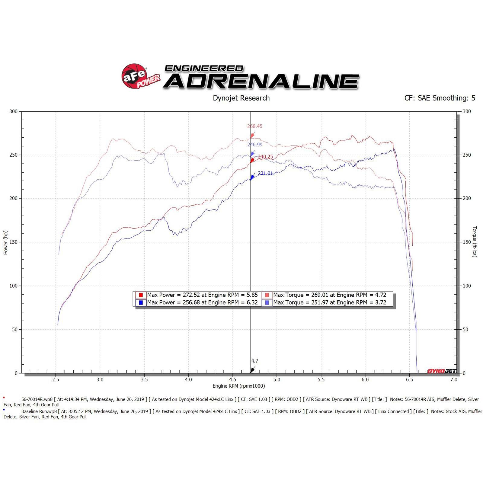 Takeda Momentum Cold Air Intake System