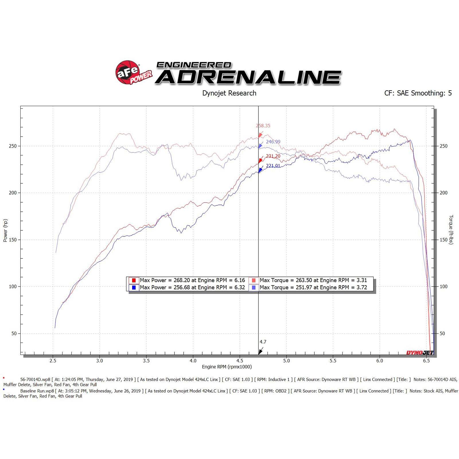 Takeda Momentum Cold Air Intake System