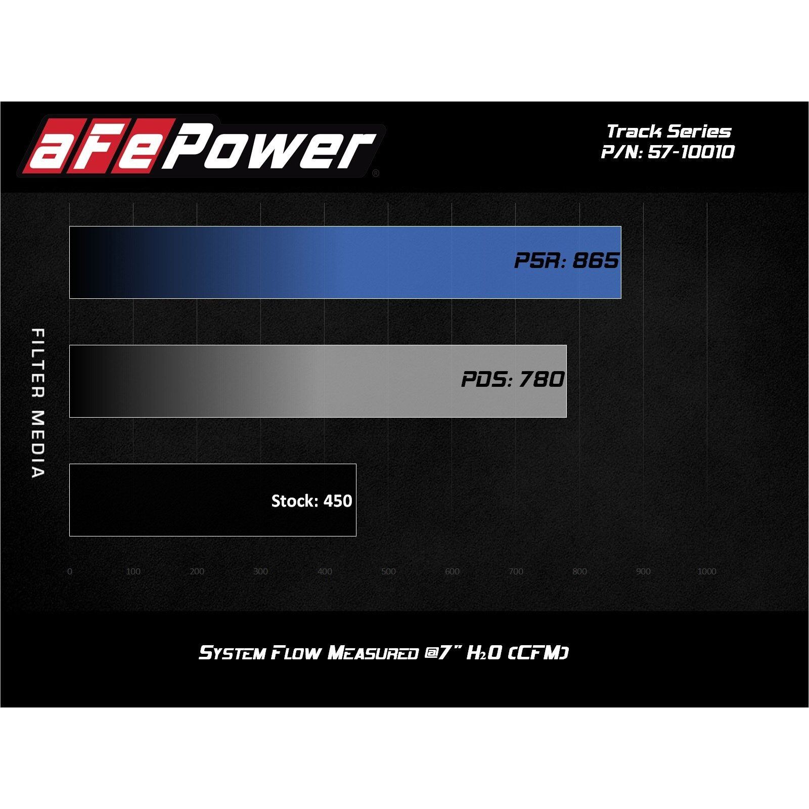 Track Series Carbon Fiber Cold Air Intake System w/ Pro DRY S Filter