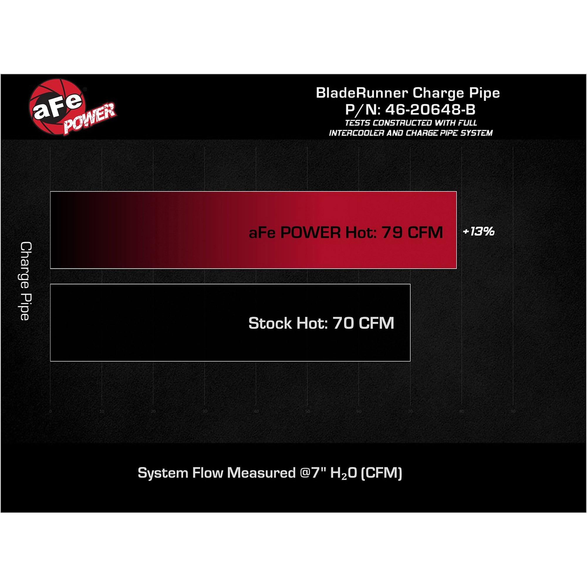 BladeRunner 2-1/4 IN to 2-1/2 IN Aluminum Hot Charge Pipe Black Hyundai Veloster N 19-22 L4-2.0L (t)