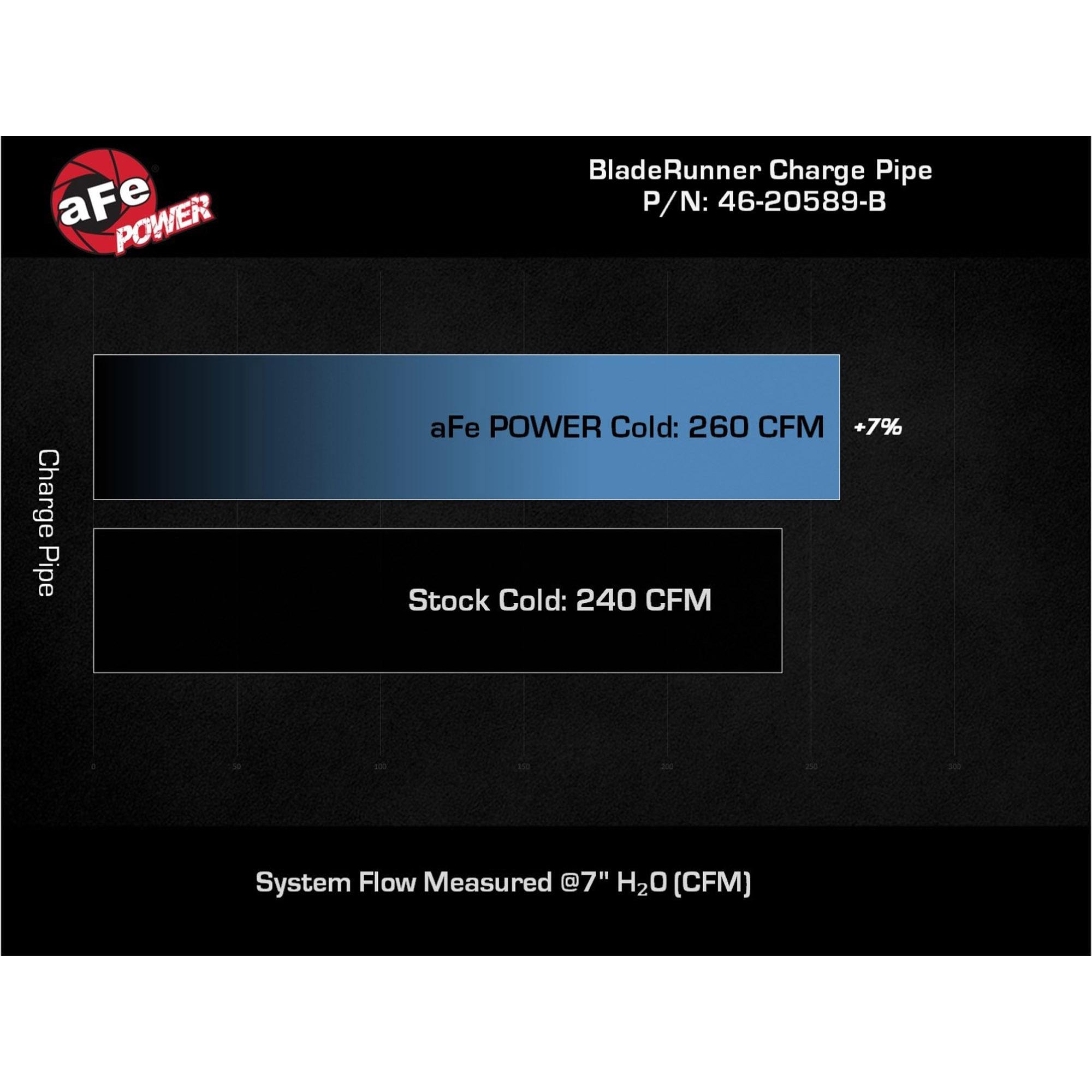 BladeRunner 2-3/4 IN Aluminum Cold Charge Pipe Black Ford Bronco 21-23 V6-2.7L (tt)