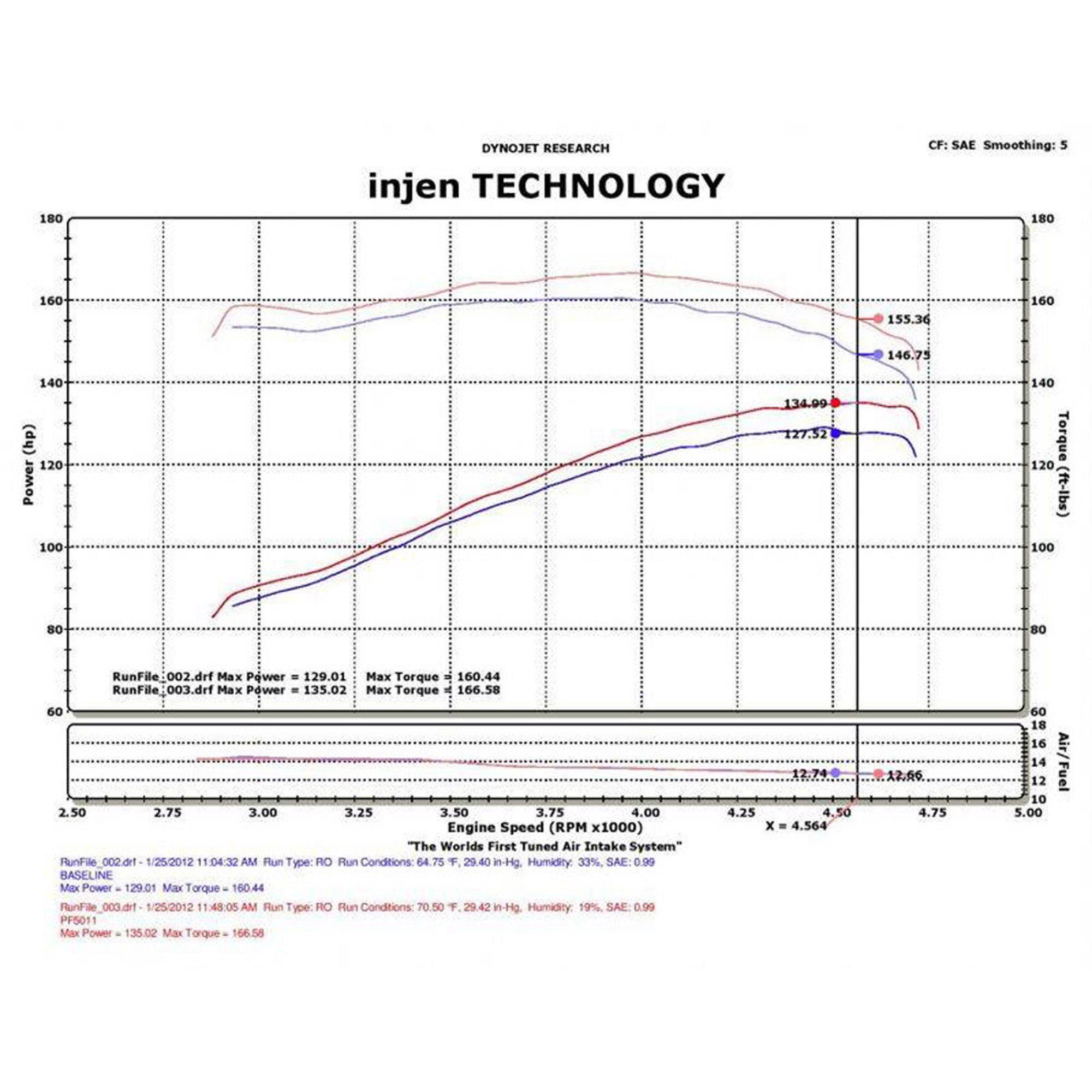 Injen PF Cold Air Intake System - PF5011 Polished INJ-PF5011P