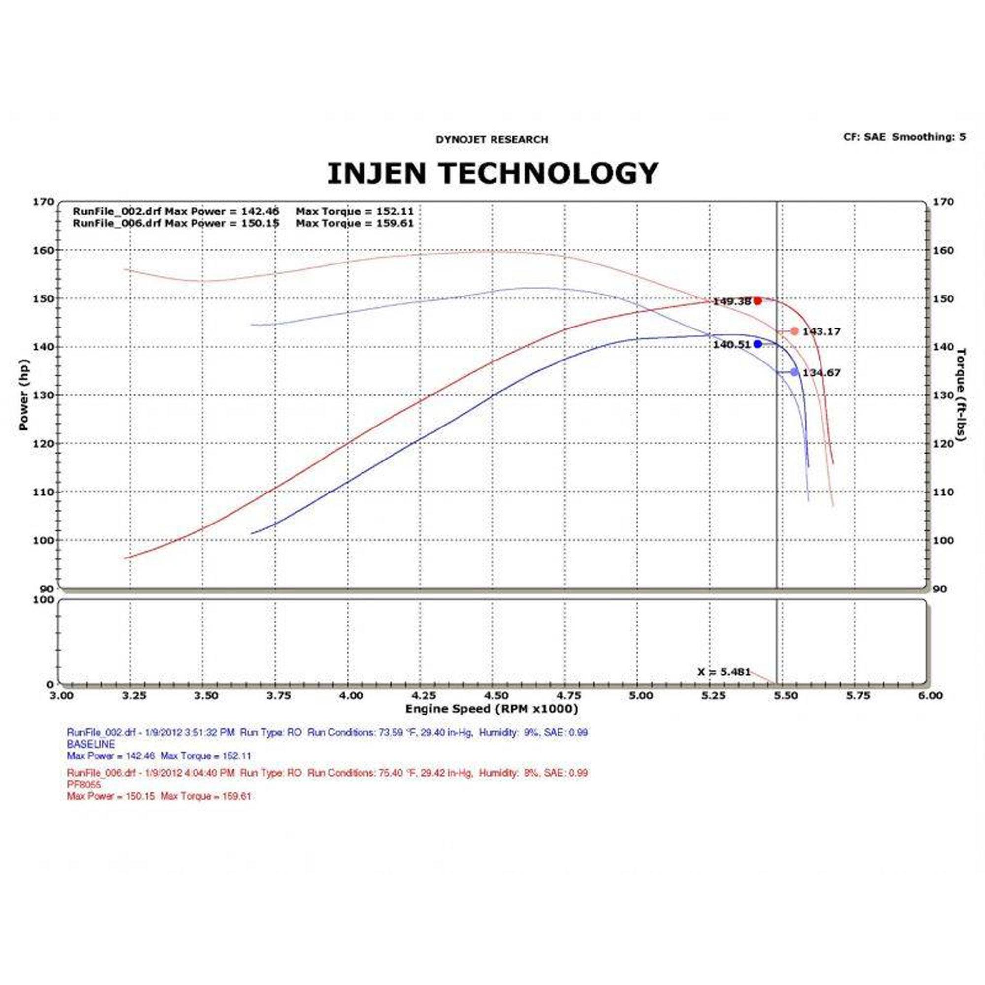 Injen PF Cold Air Intake System - PF8055 Polished INJ-PF8055P