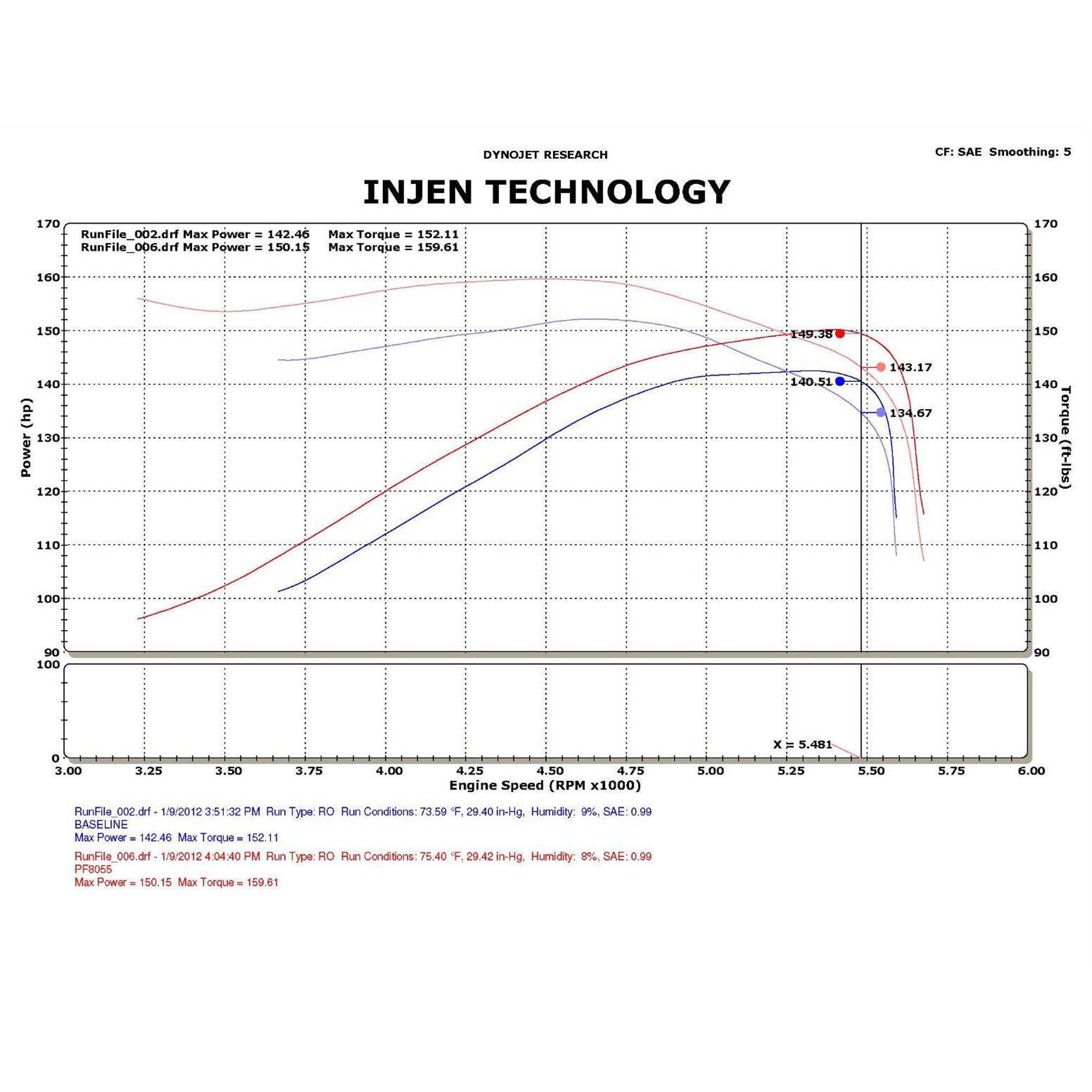 Injen PF Cold Air Intake System - PF8055 Wrinkle Black INJ-PF8055WB